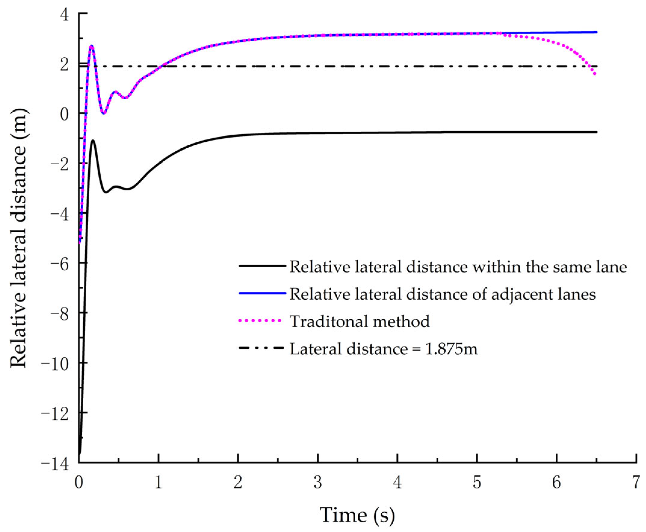 Electronics 12 03490 g010