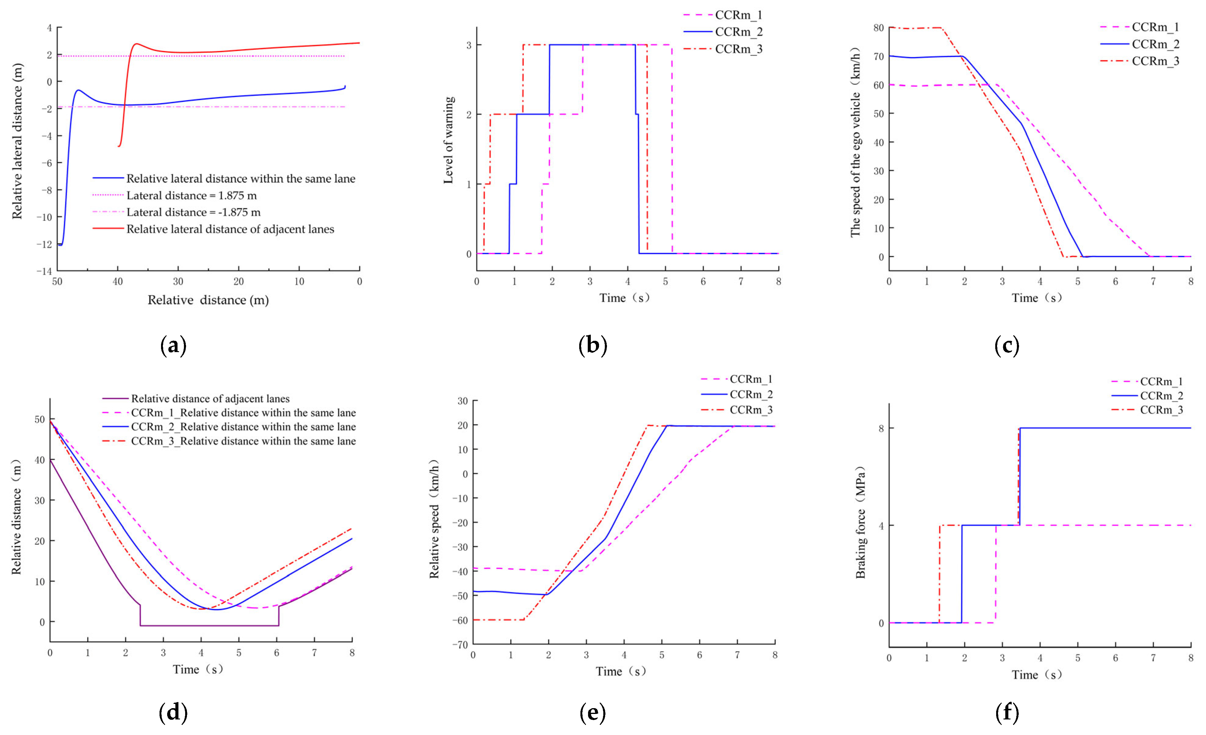 Electronics 12 03490 g013