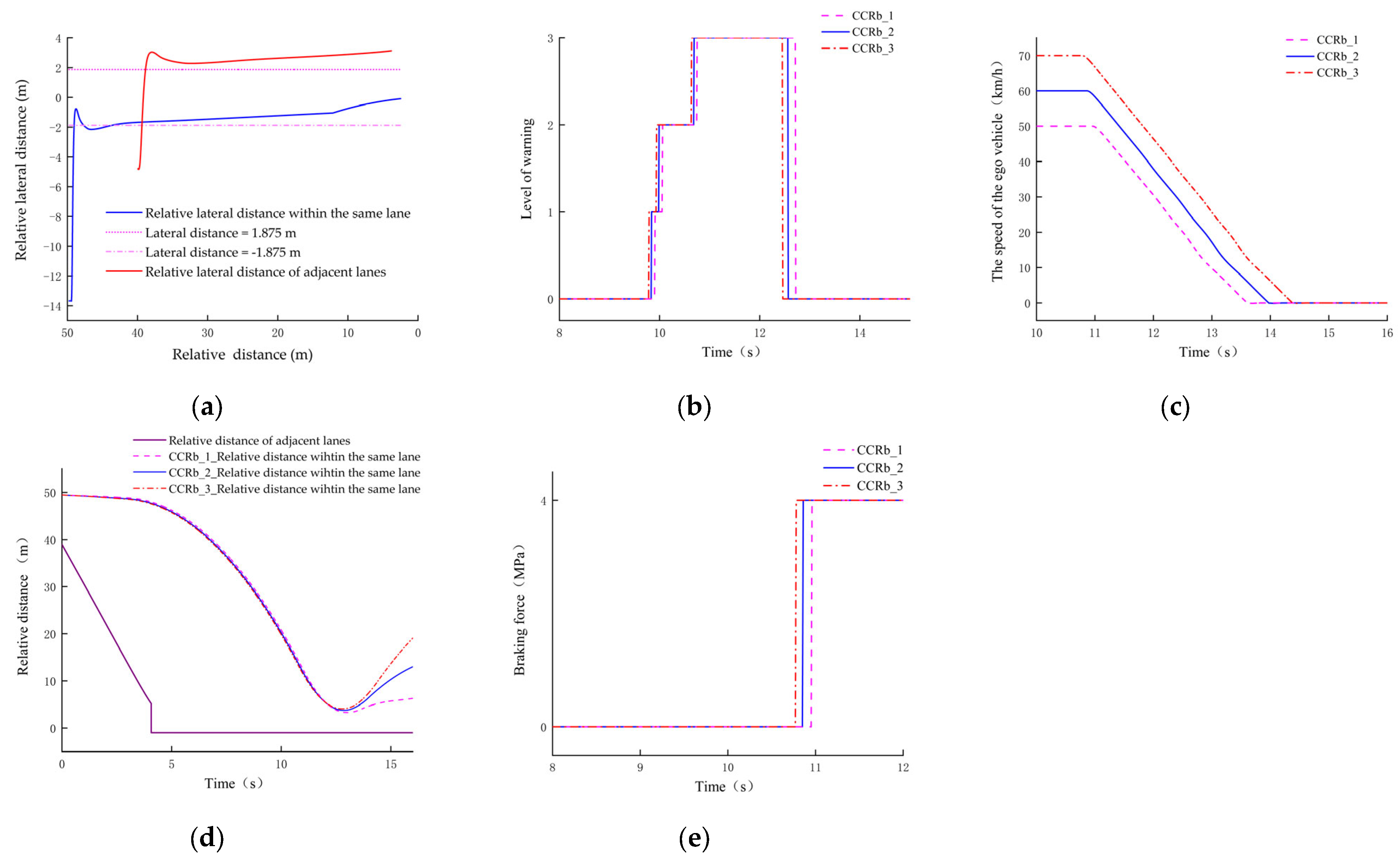 Electronics 12 03490 g014