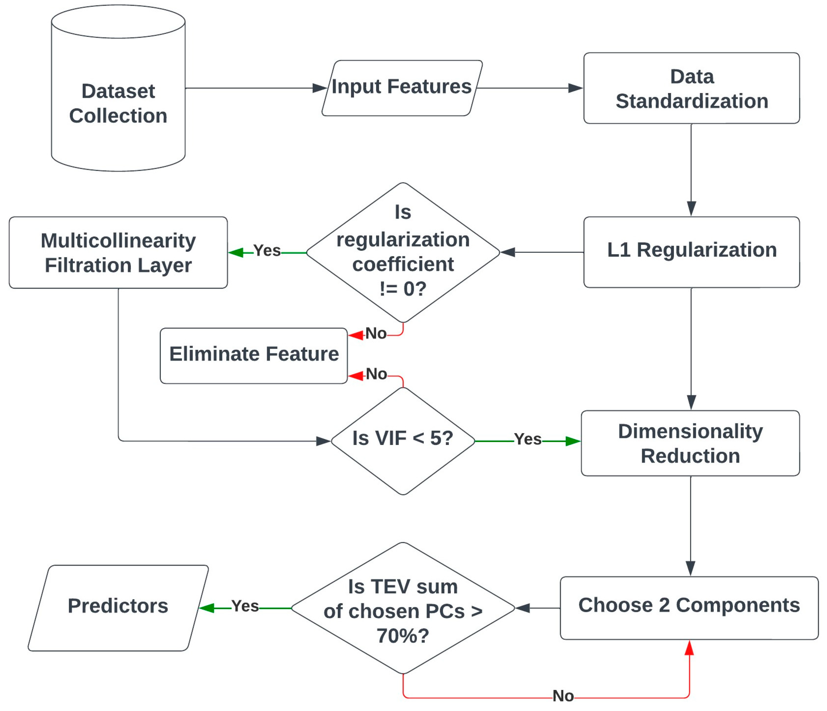 Electronics 12 03496 g001
