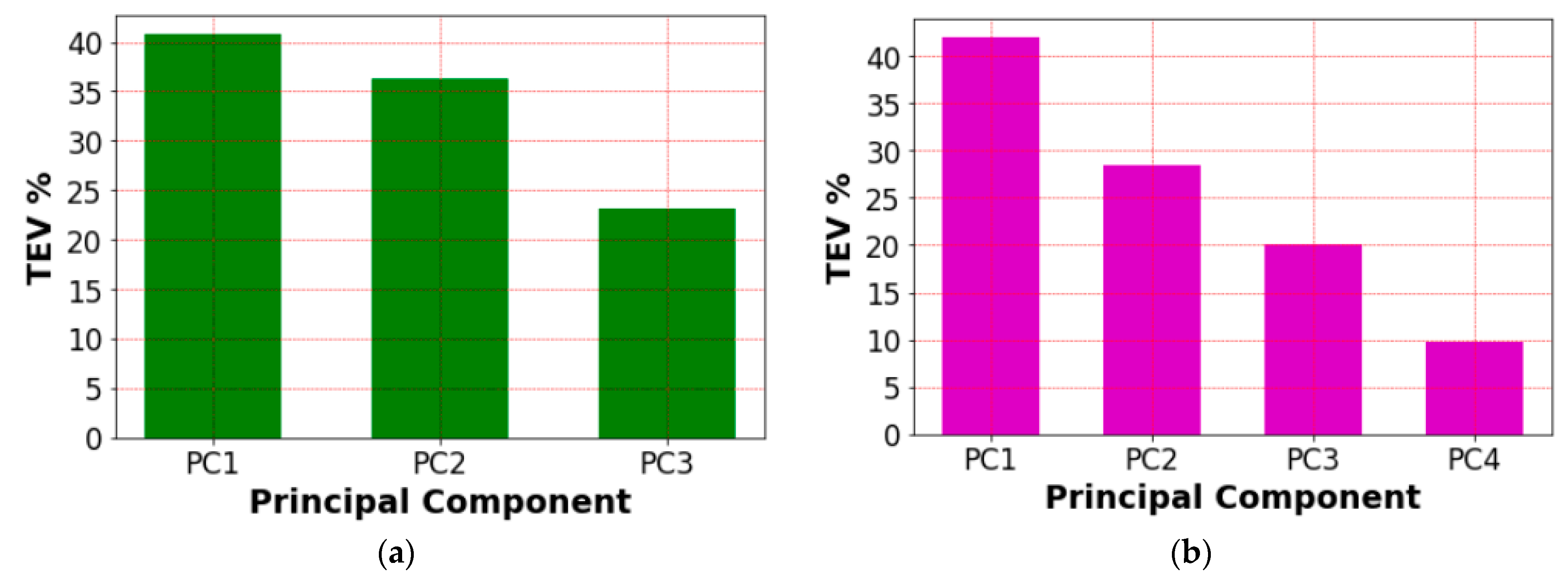 Electronics 12 03496 g003