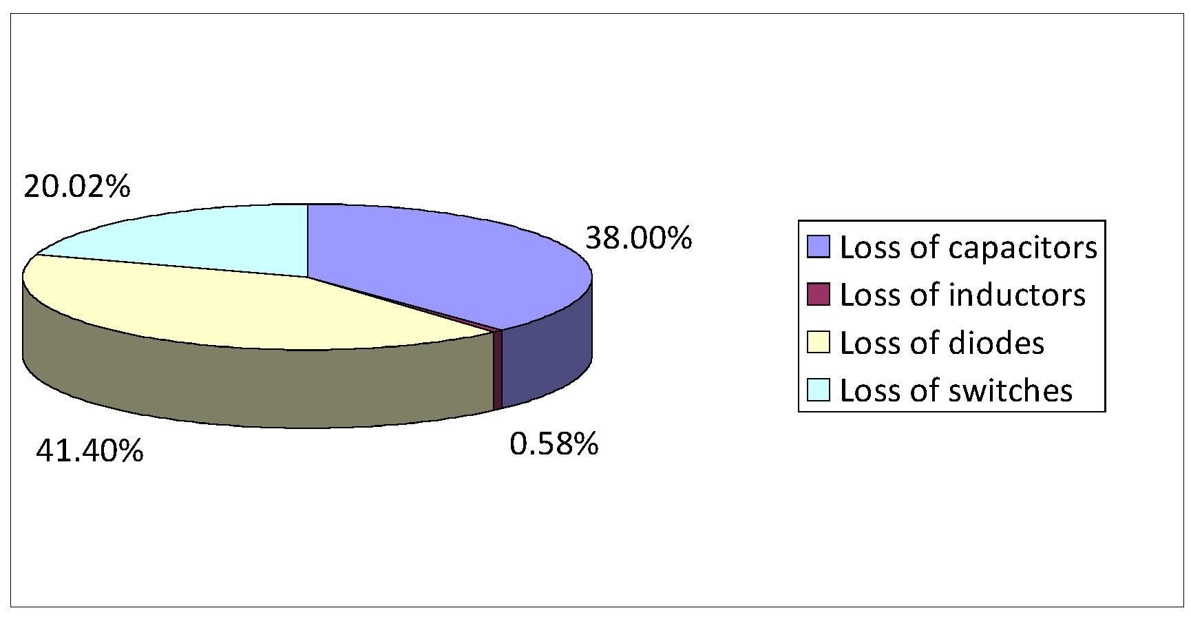 Electronics 12 03498 g005