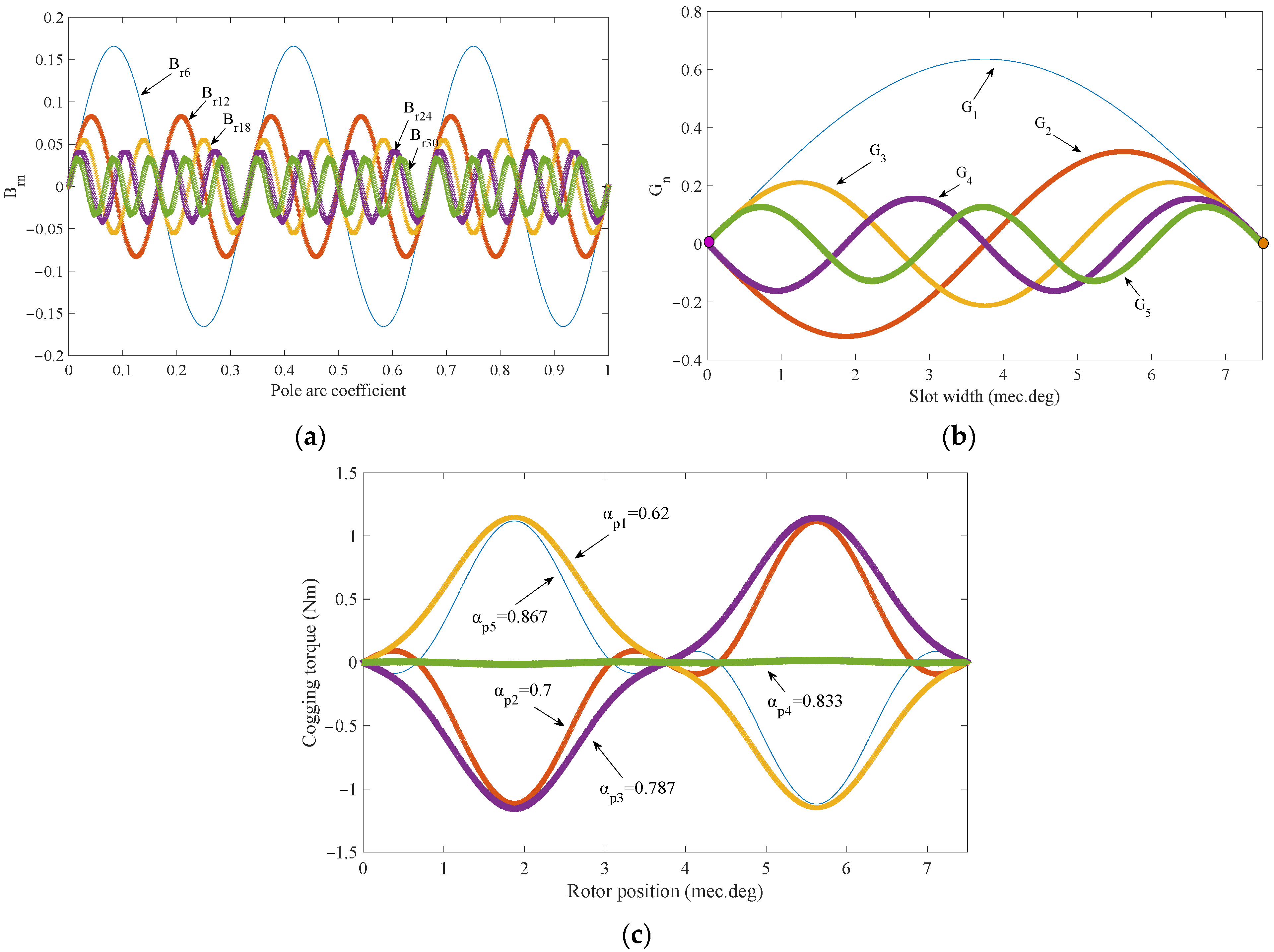 Electronics 12 03499 g002