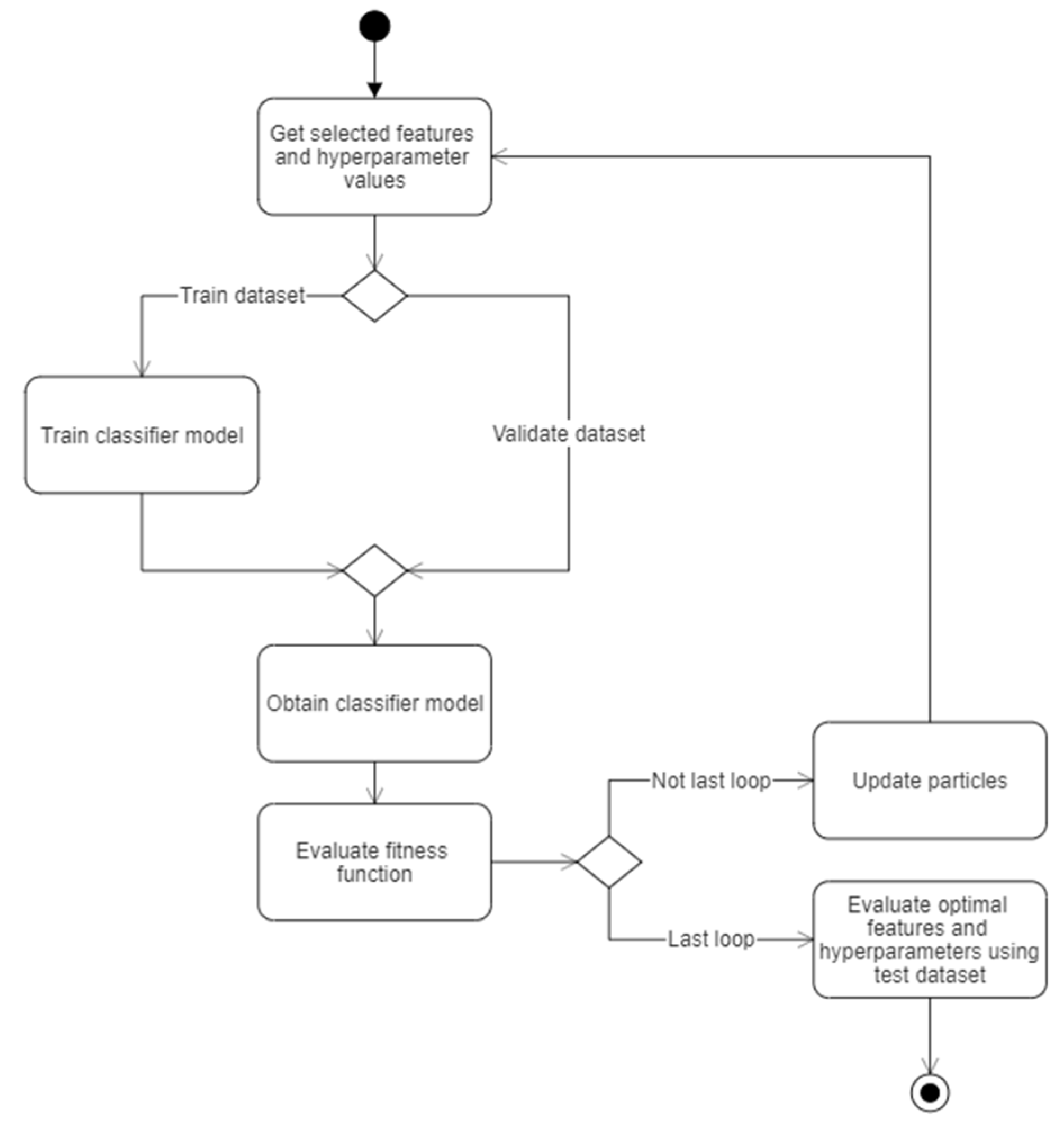 Electronics 12 03501 g001