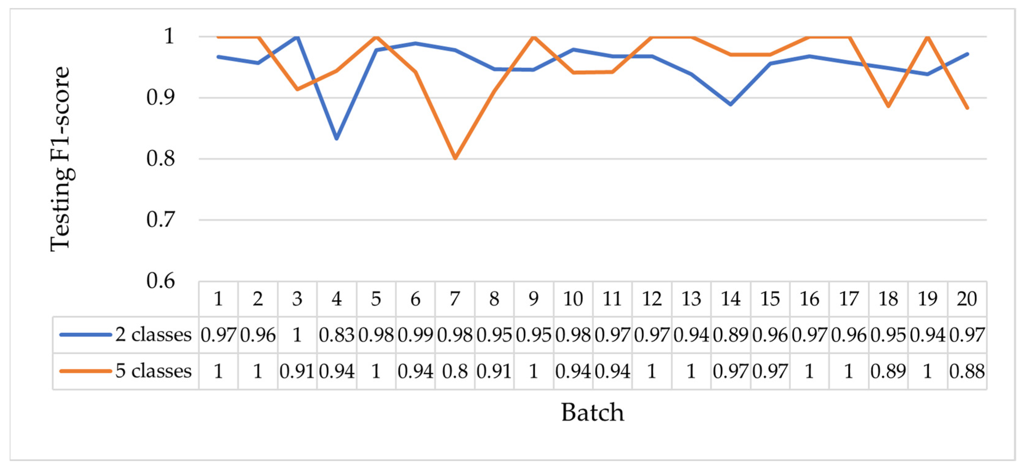 Electronics 12 03501 g002