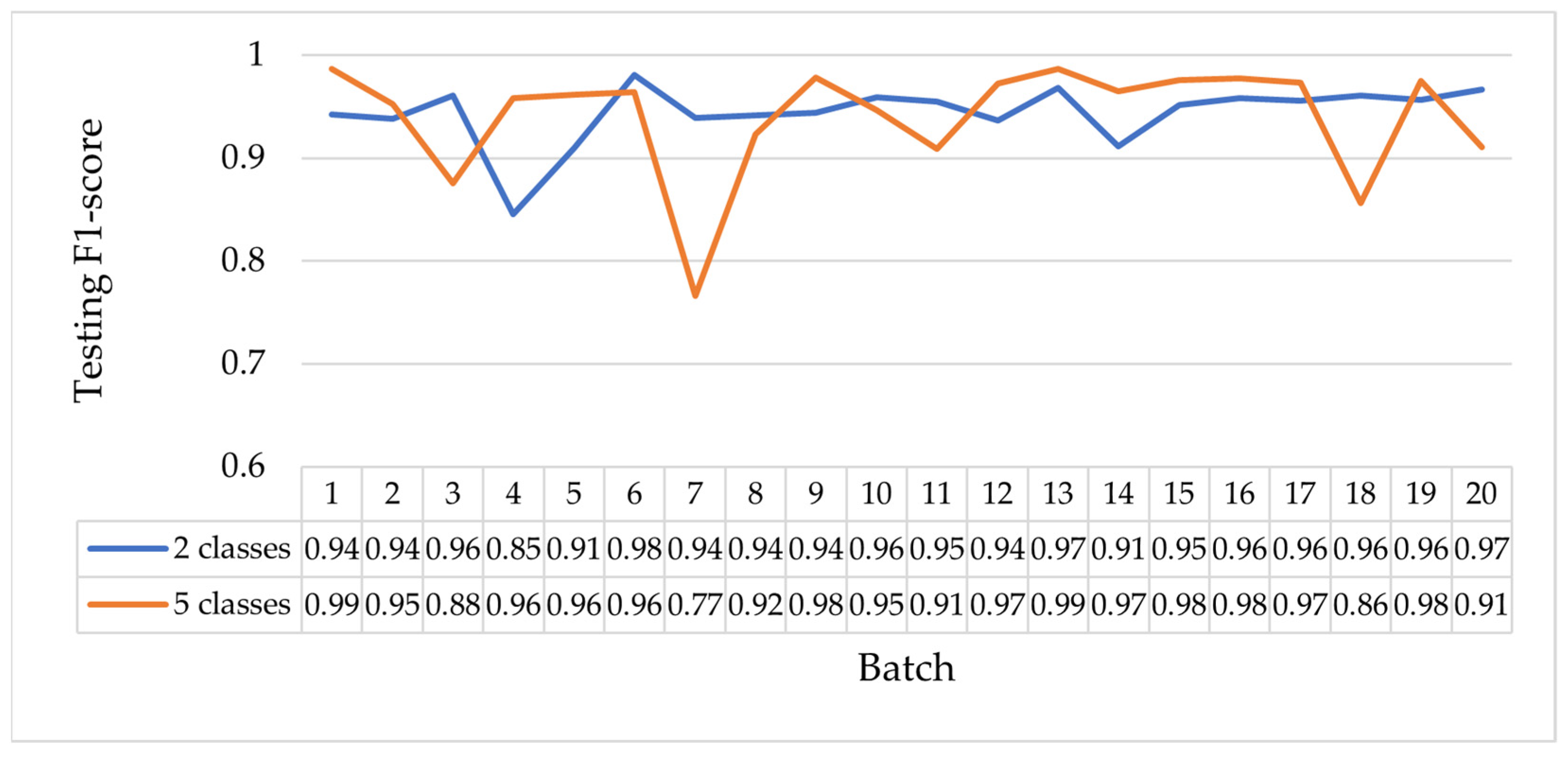 Electronics 12 03501 g003