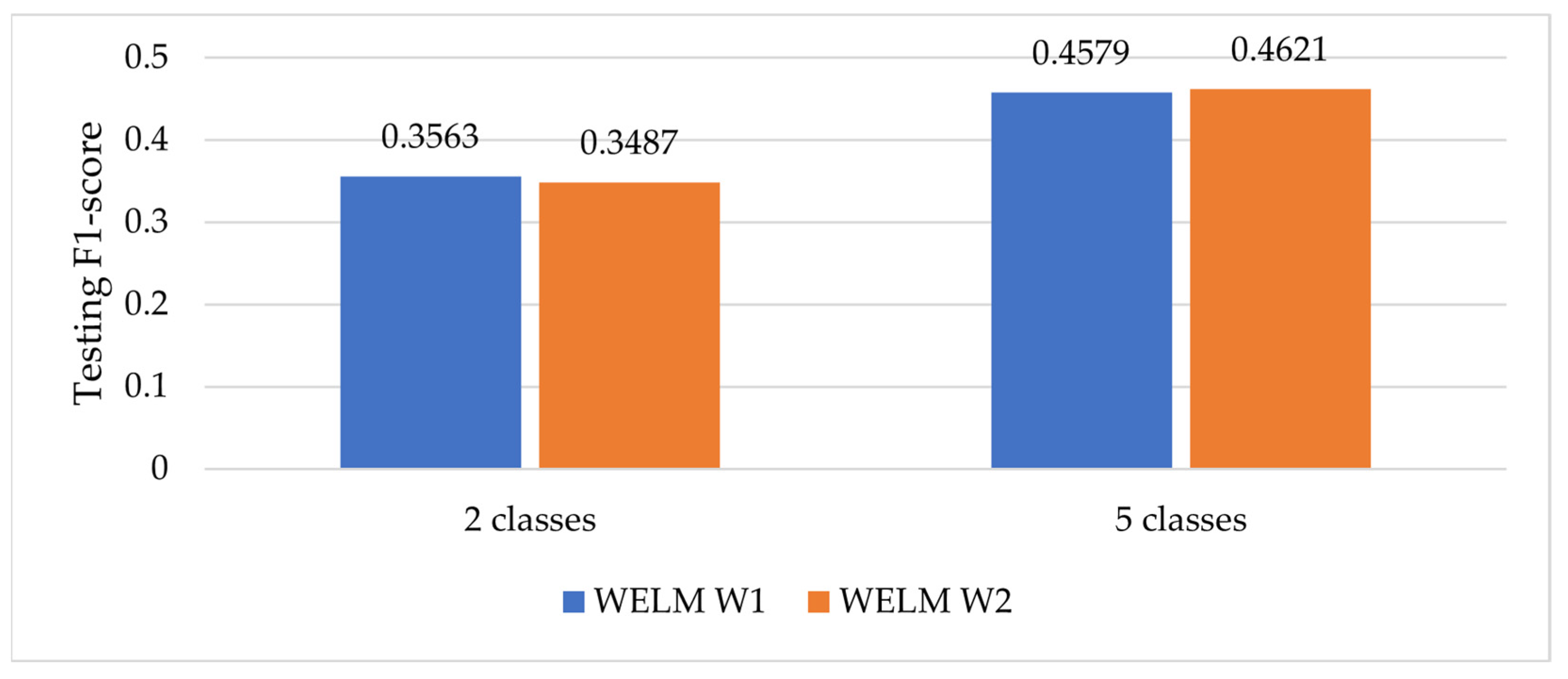 Electronics 12 03501 g006