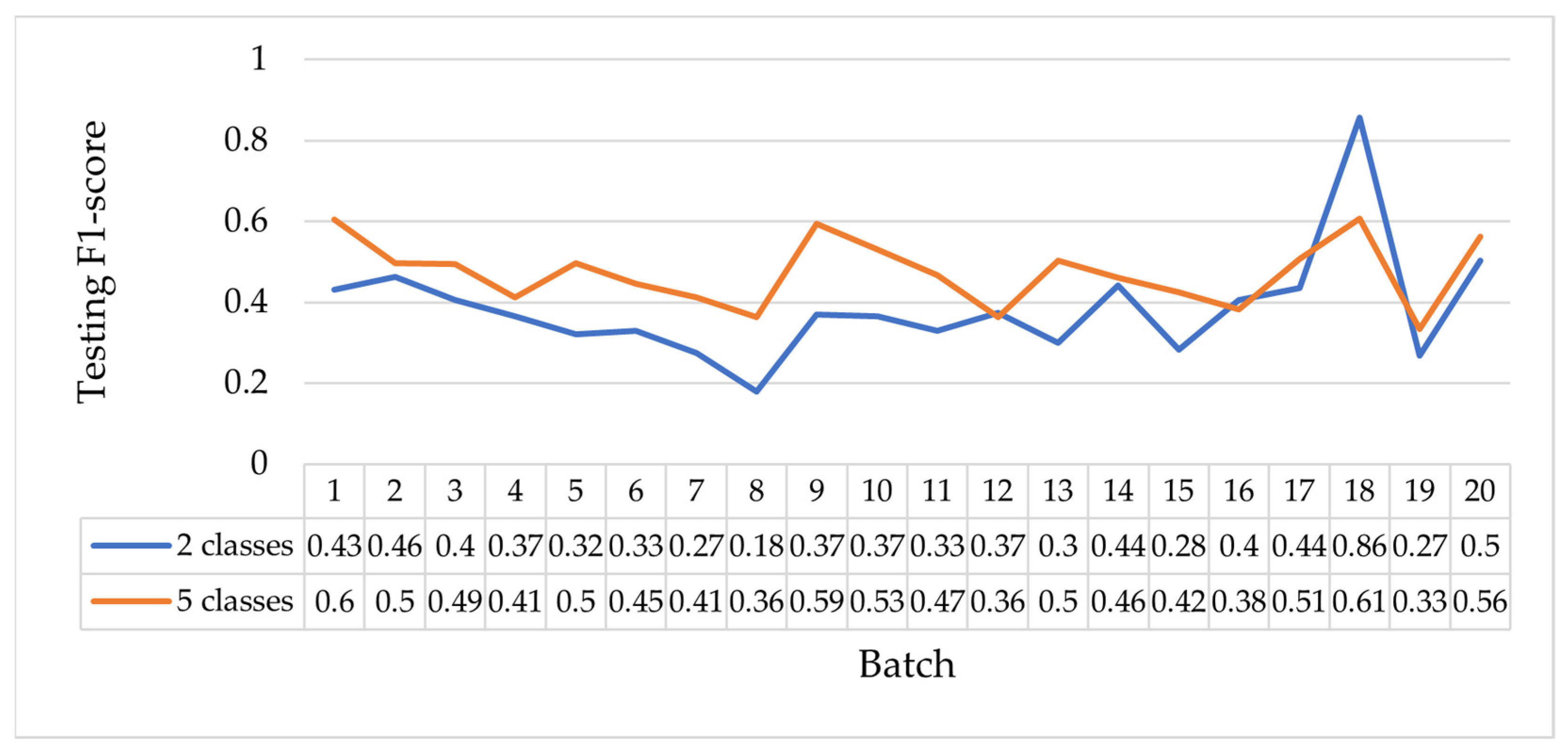 Electronics 12 03501 g007