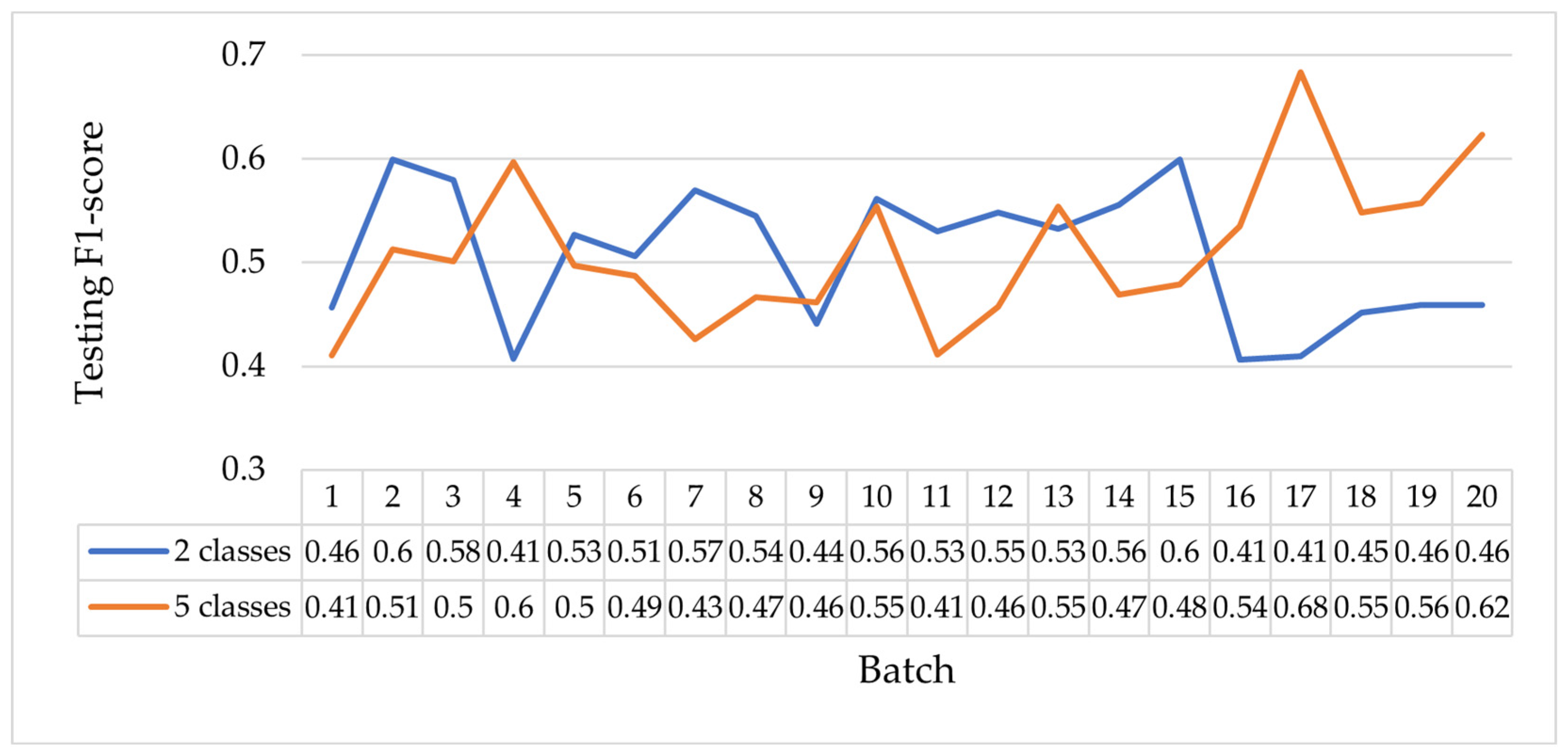 Electronics 12 03501 g008