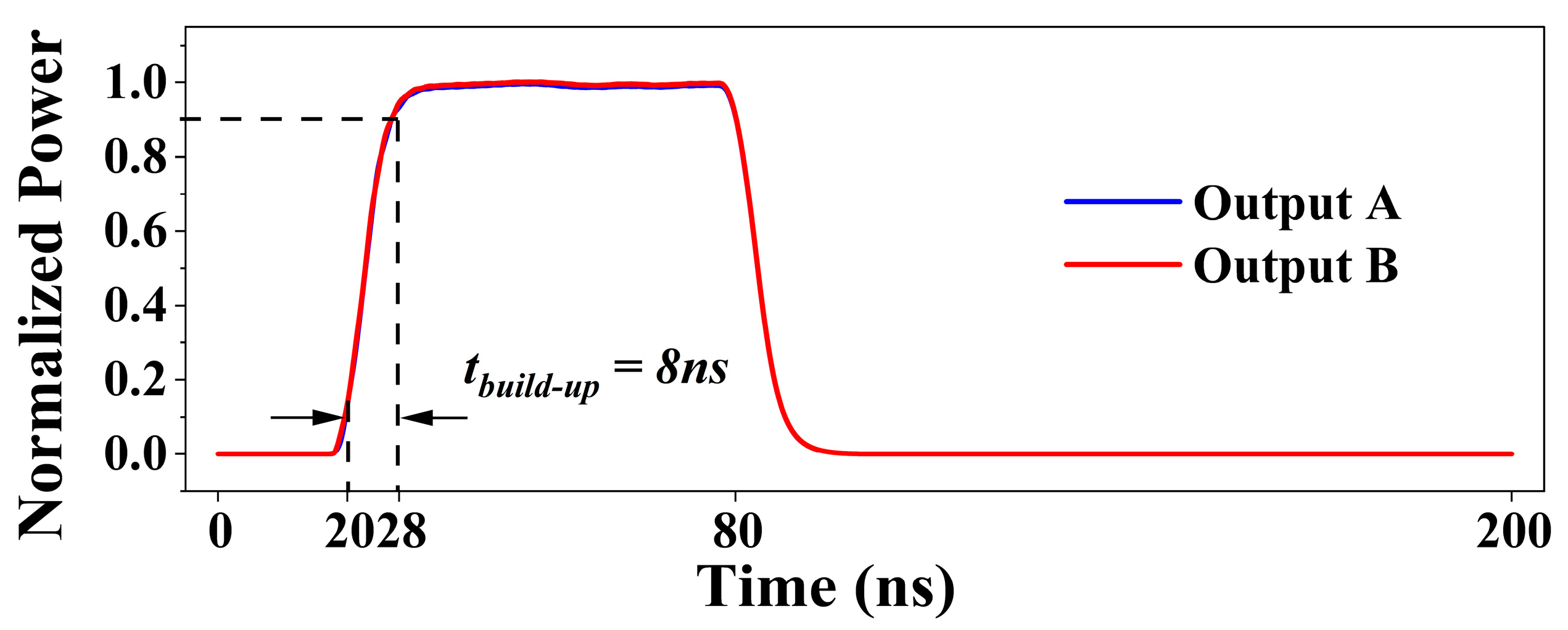 Electronics 12 03502 g005