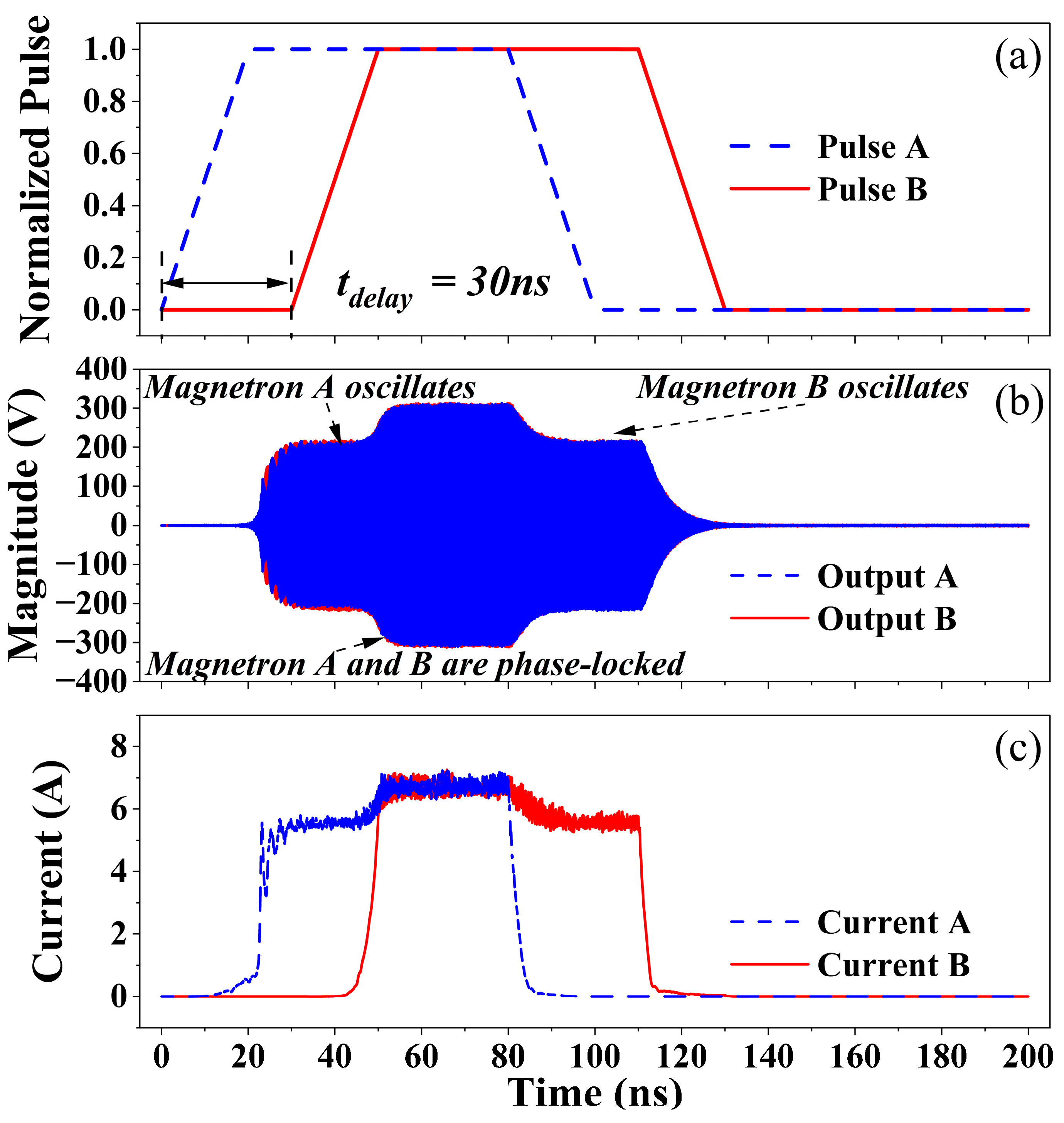 Electronics 12 03502 g007