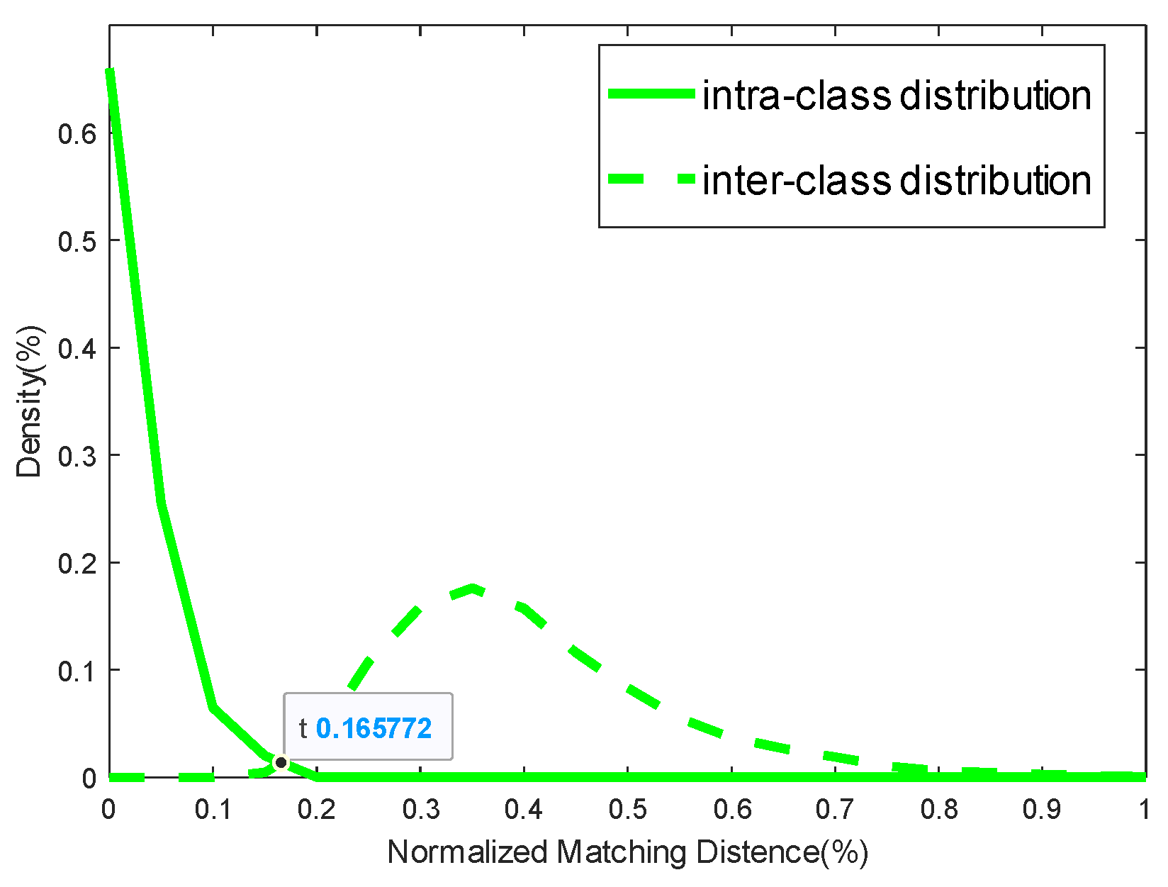 Electronics 12 03503 g006