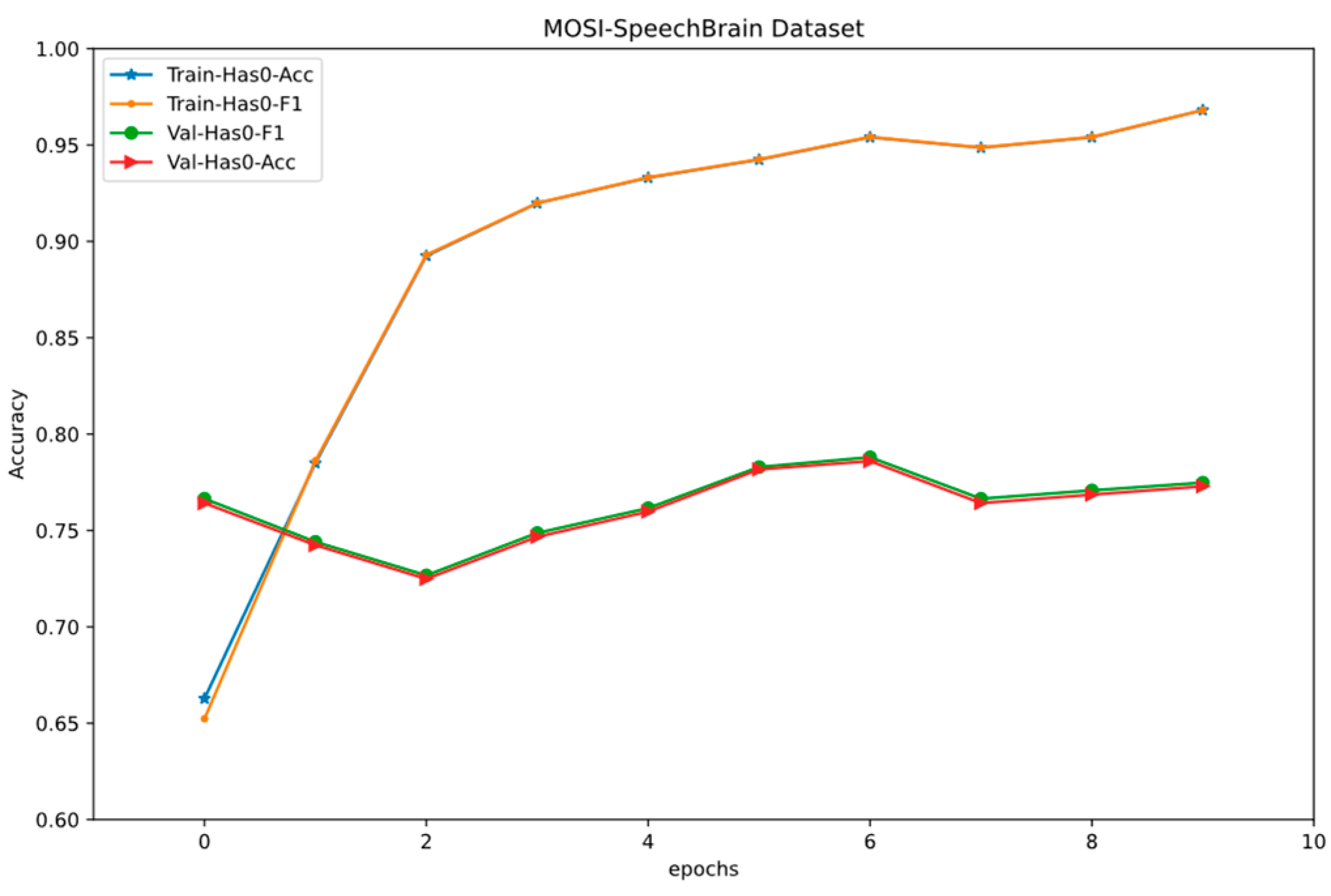 Electronics 12 03504 g002