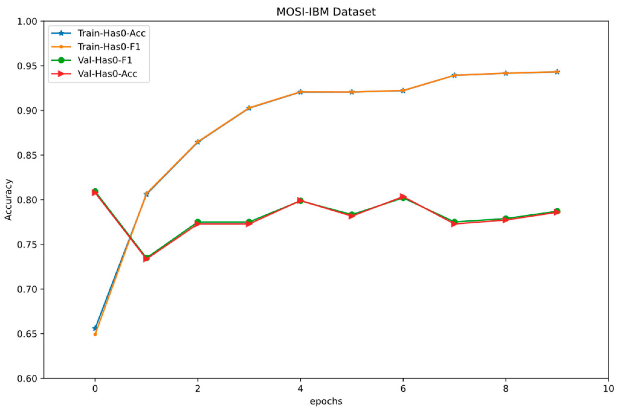 Electronics 12 03504 g003