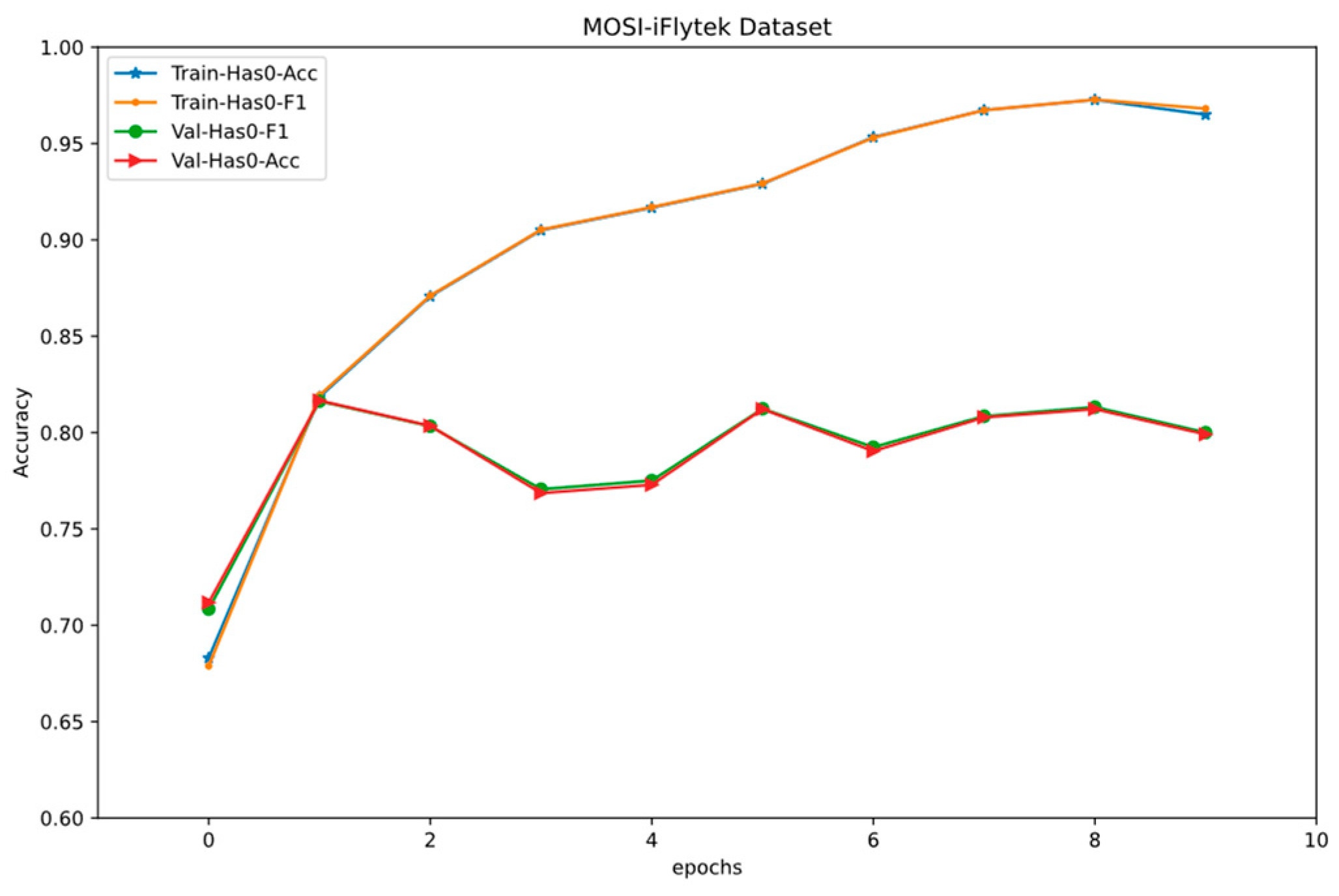 Electronics 12 03504 g004