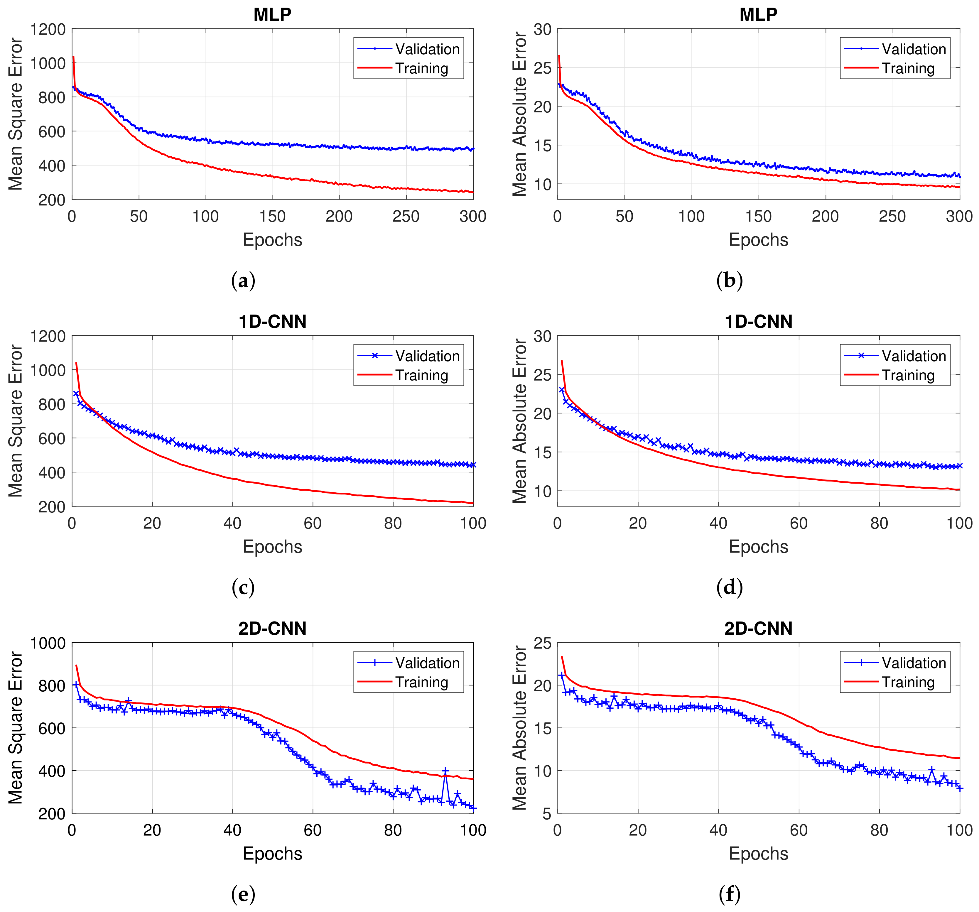 Electronics 12 03505 g003