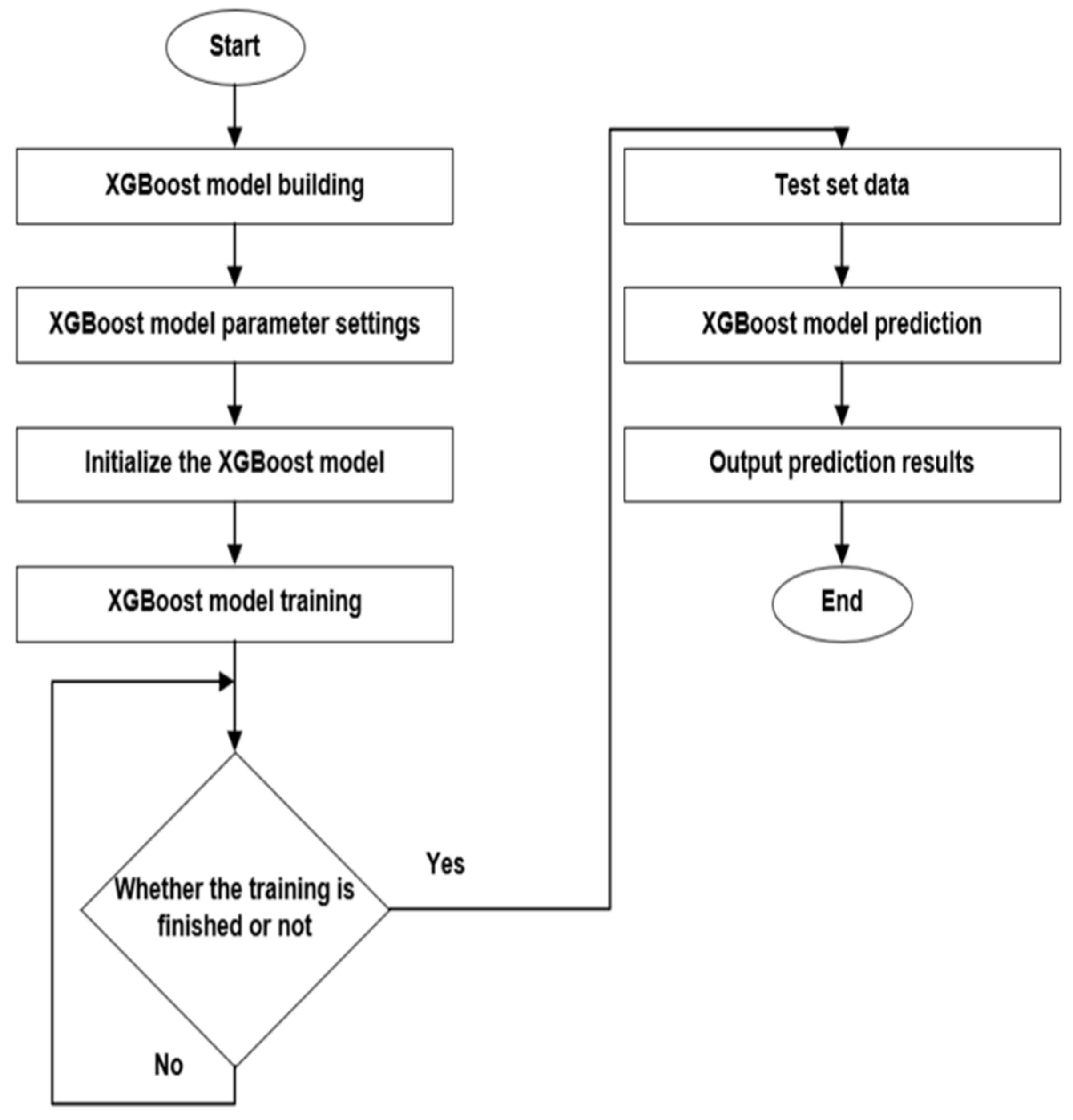 Electronics 12 03506 g003