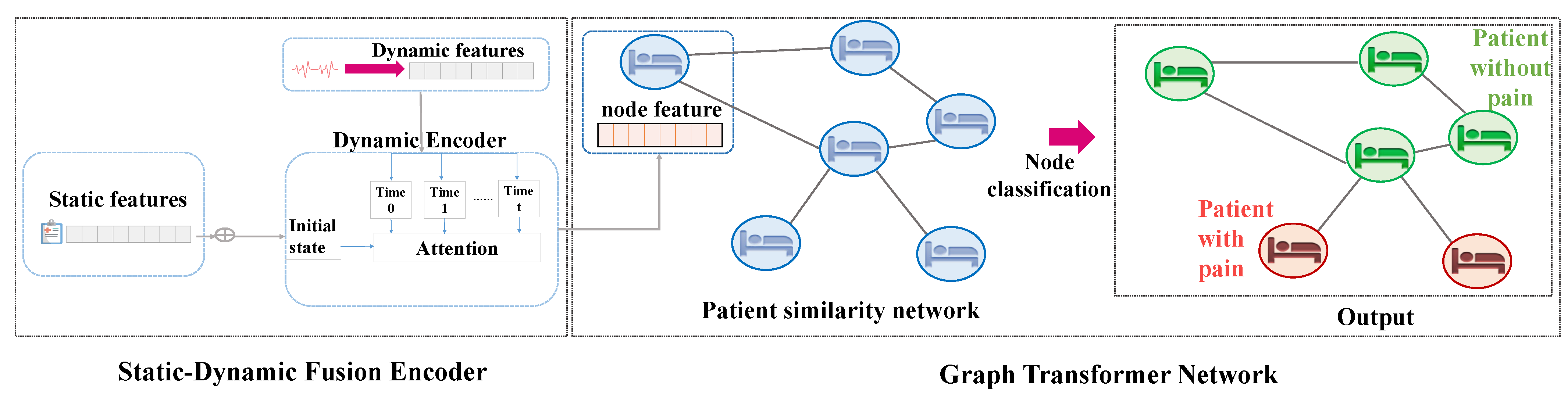 Electronics 12 03507 g003