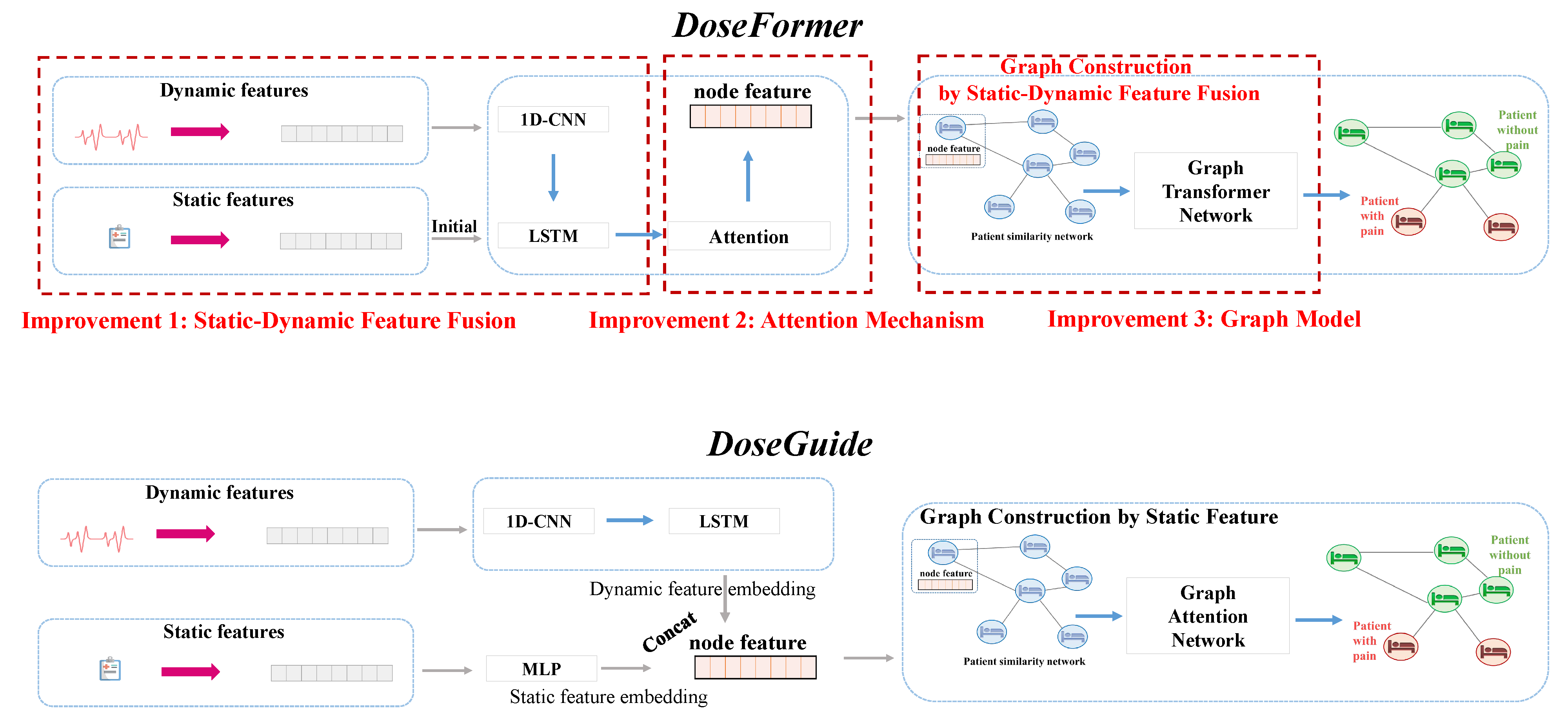 Electronics 12 03507 g0a1