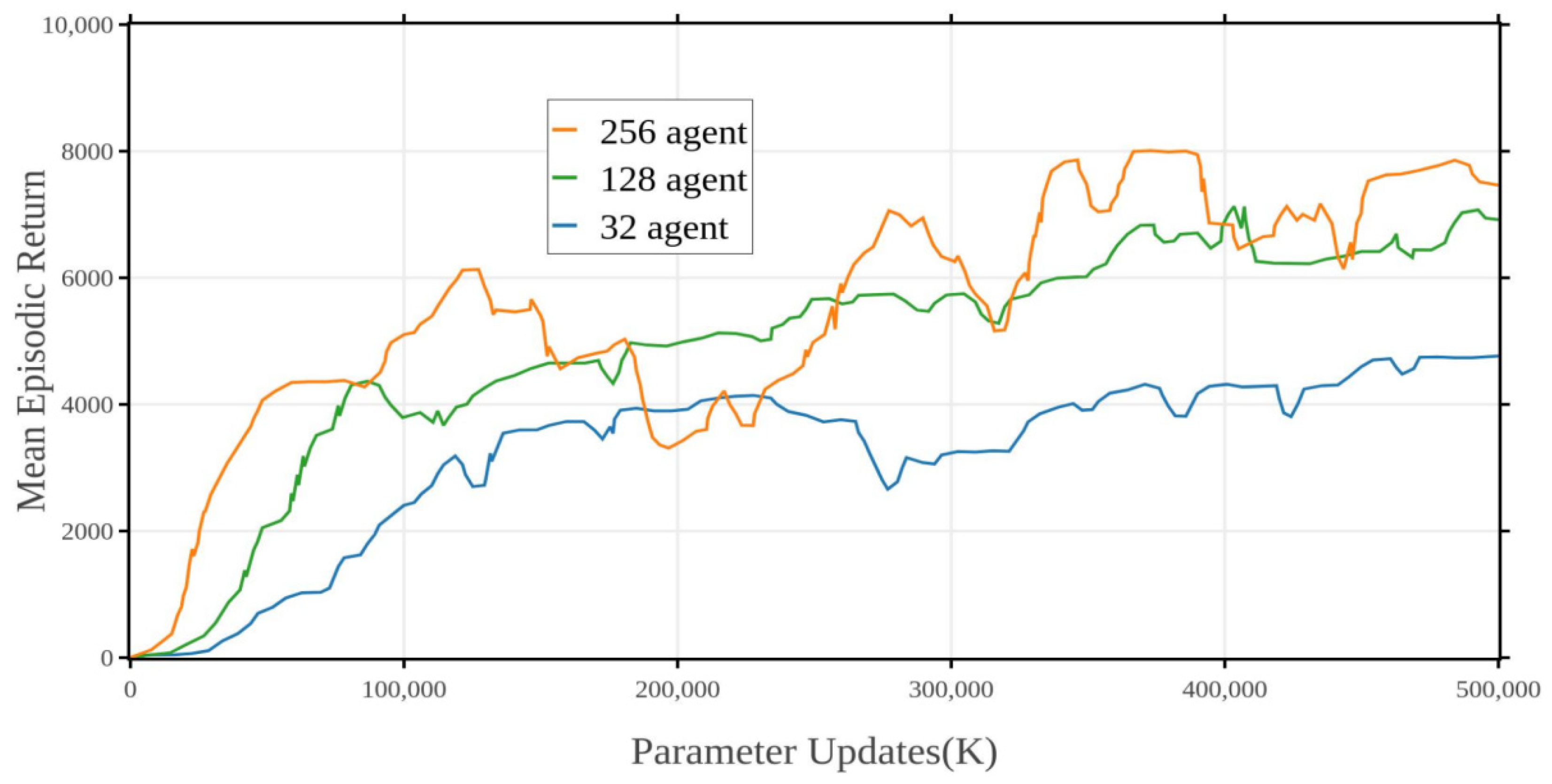 Electronics 12 03508 g007