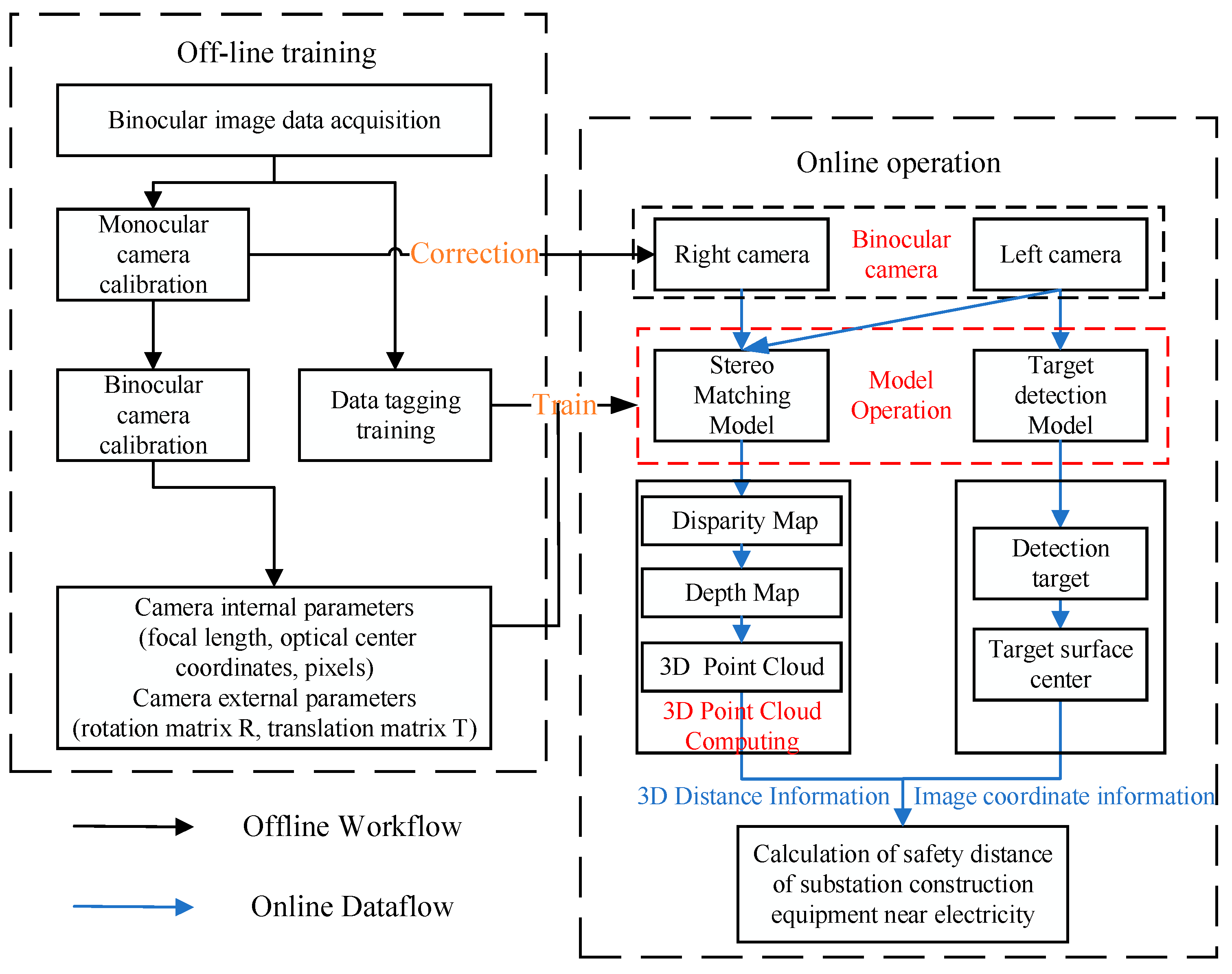 Electronics 12 03510 g002