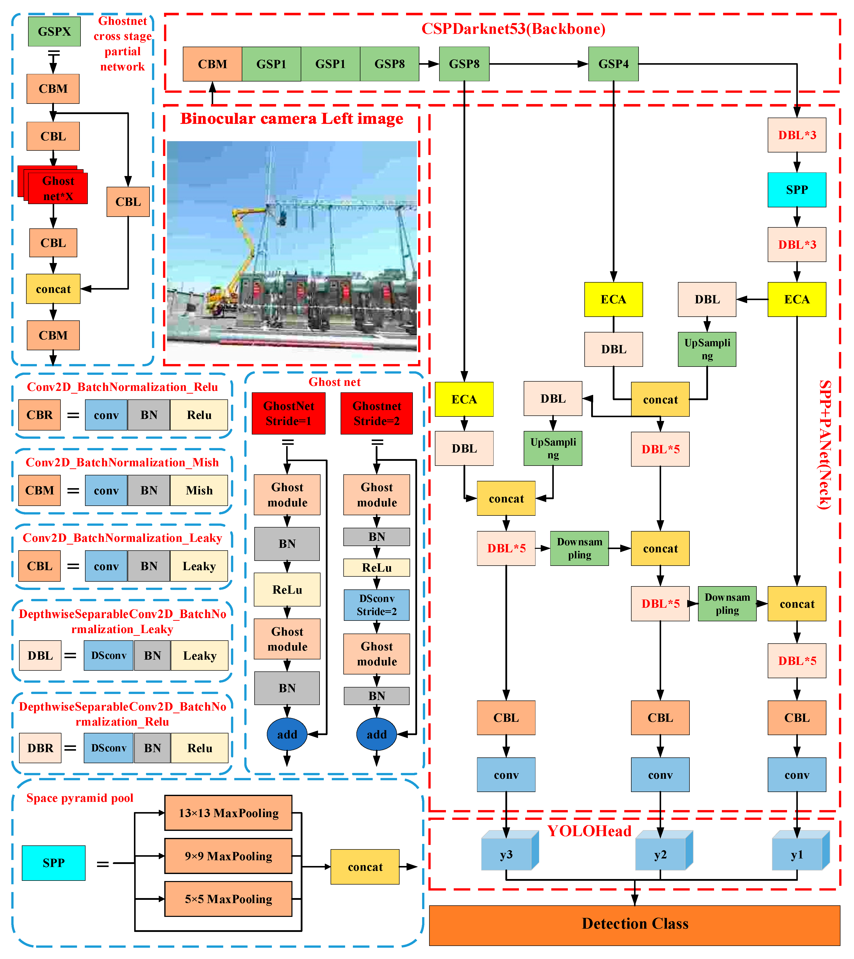 Electronics 12 03510 g003
