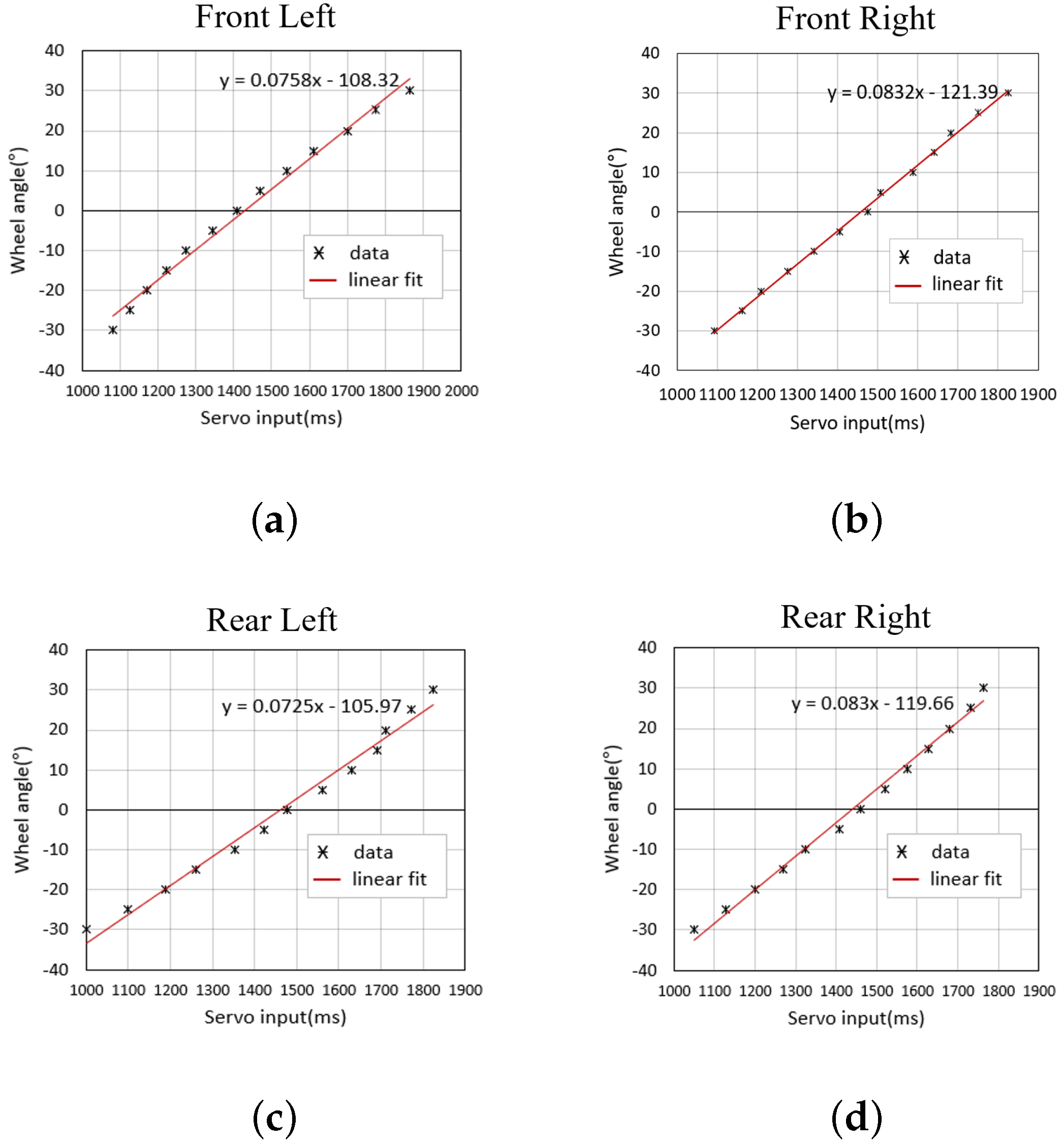 Electronics 12 03511 g004