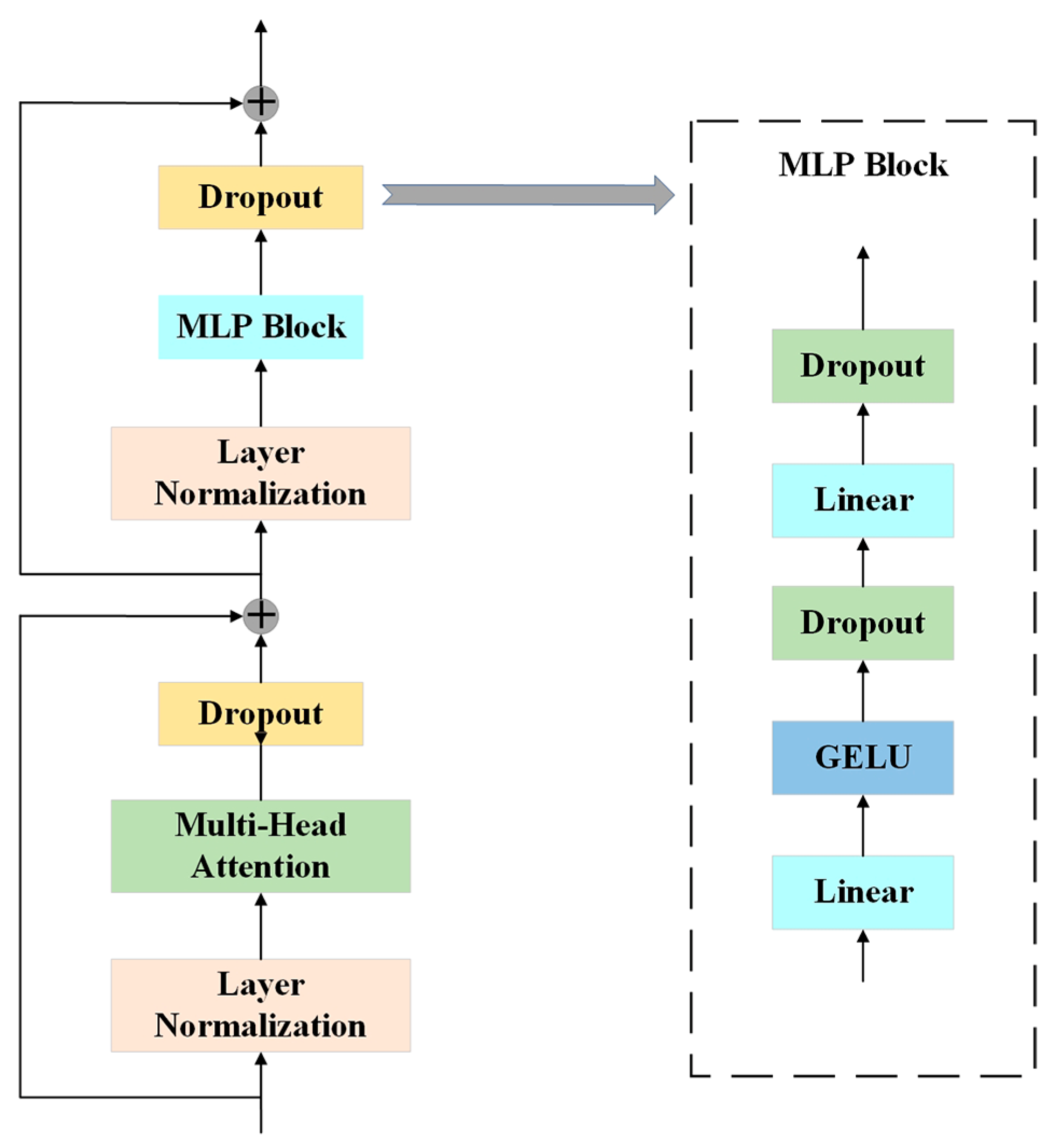 Electronics 12 03515 g002