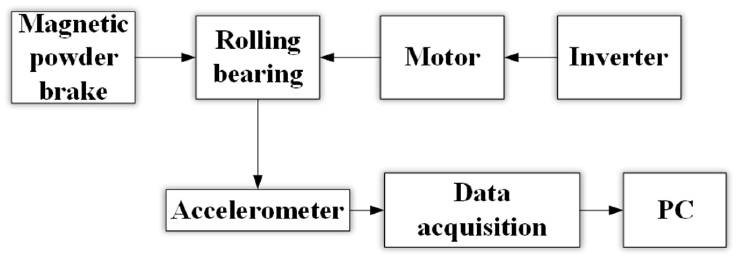 Electronics 12 03515 g007