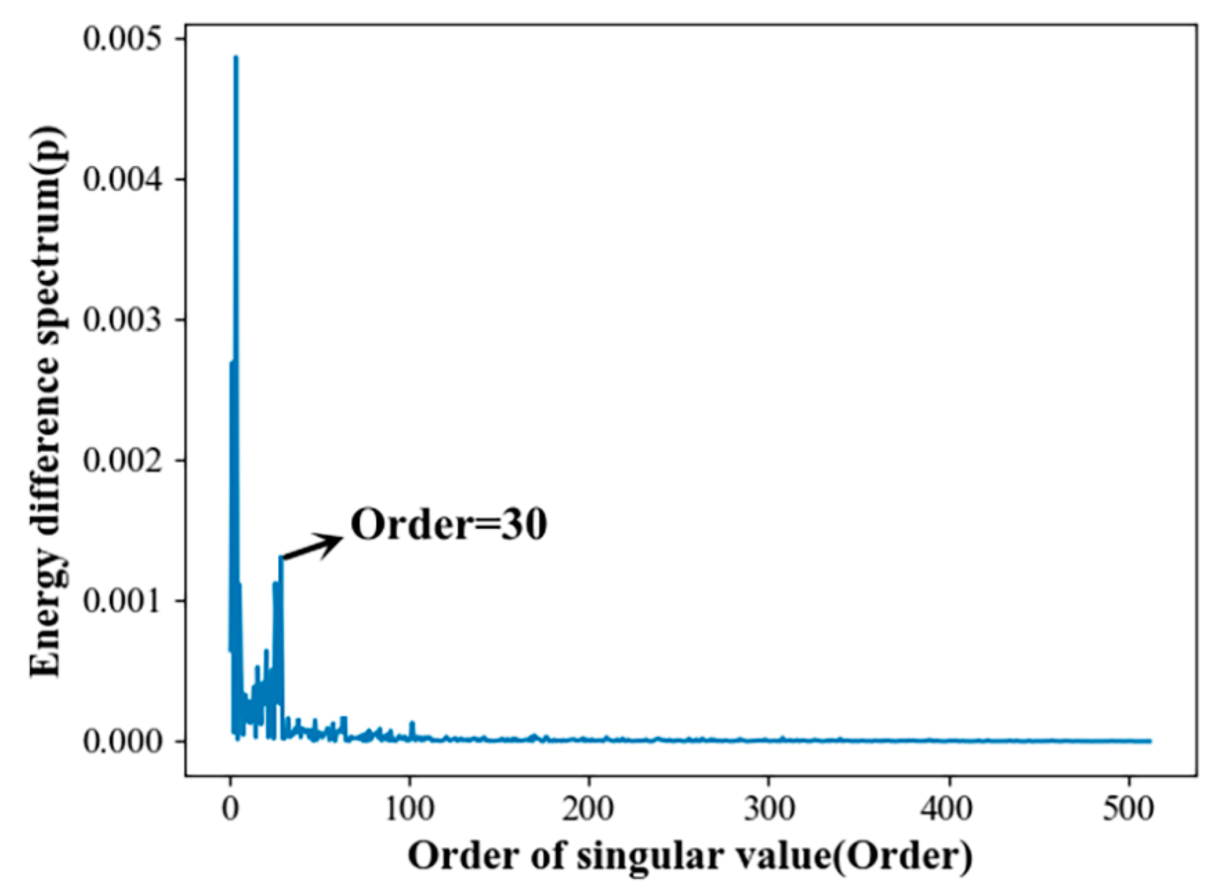 Electronics 12 03515 g009