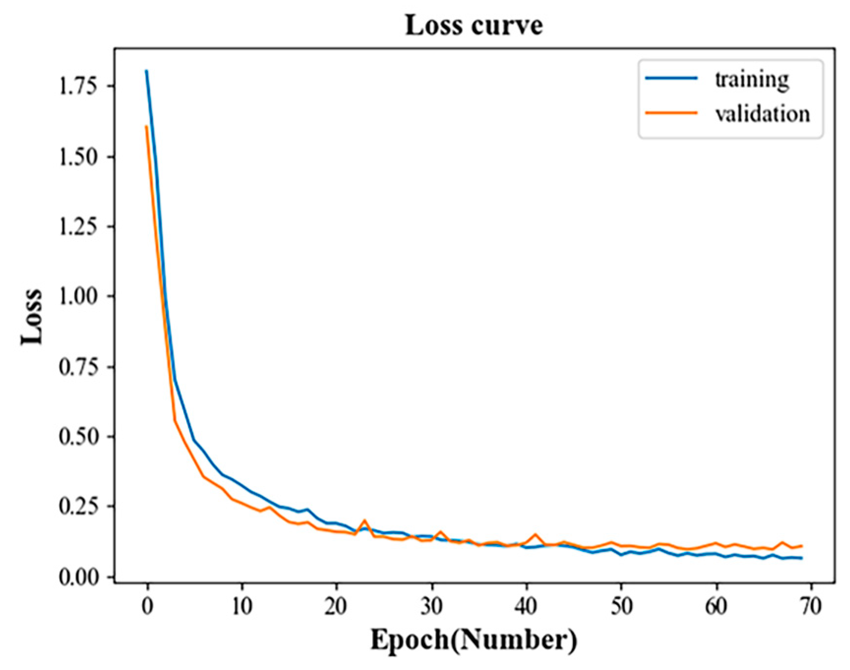 Electronics 12 03515 g012