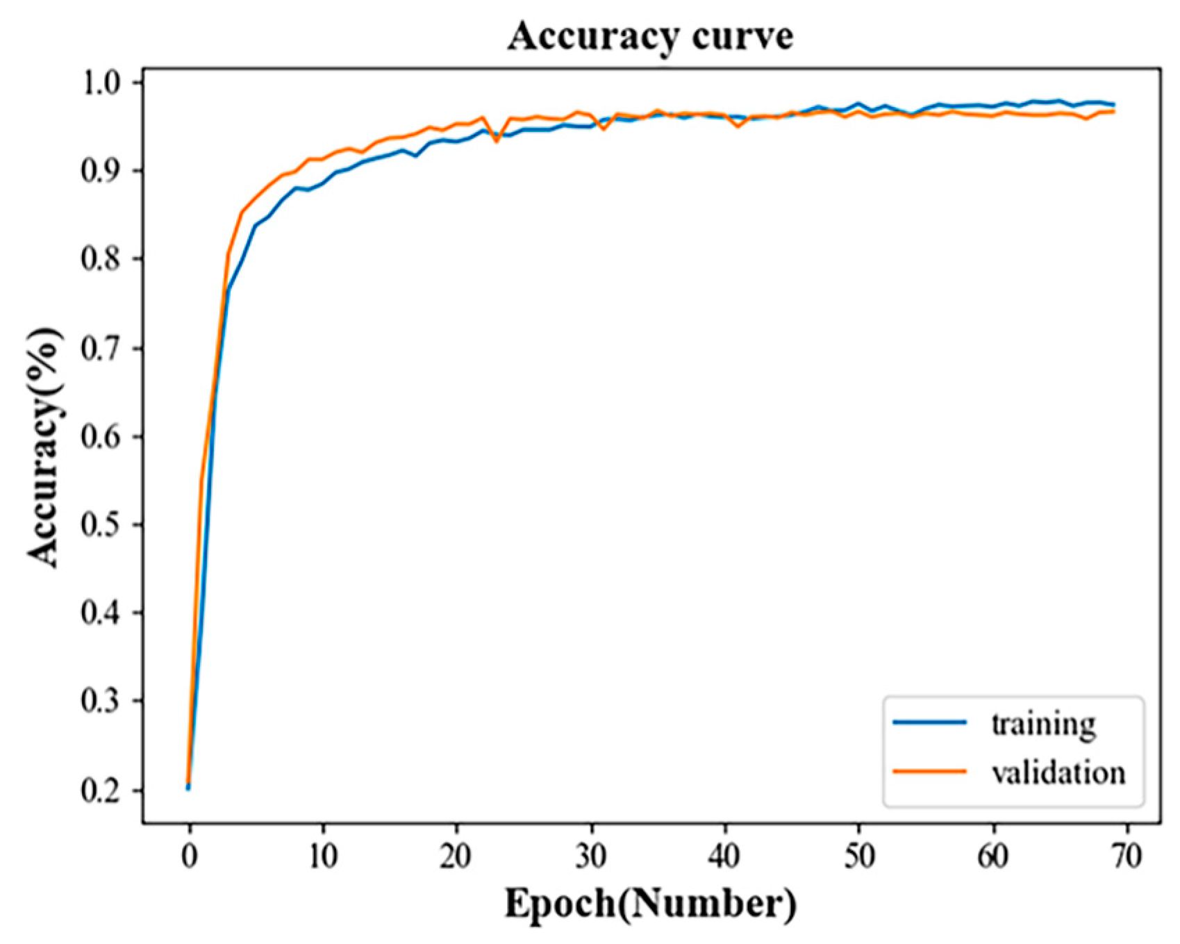 Electronics 12 03515 g013