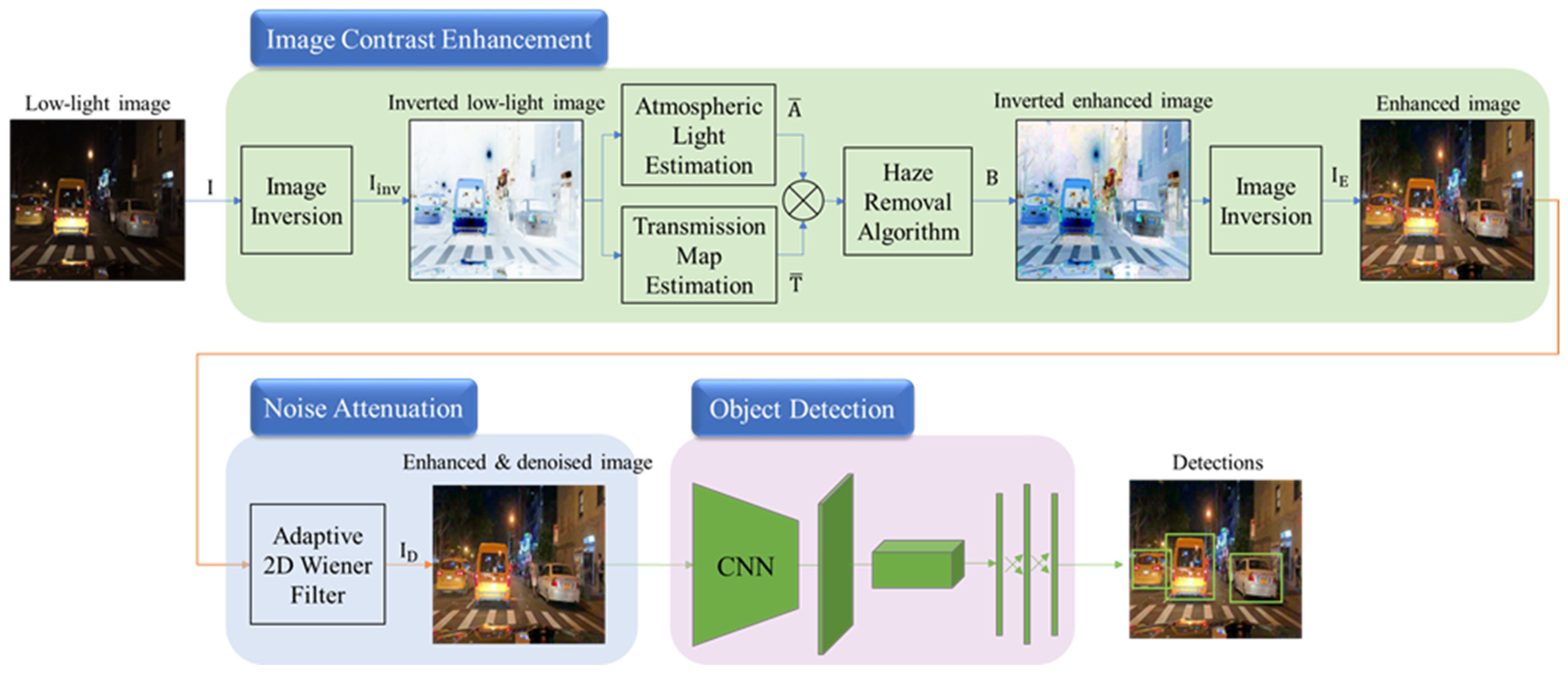 Electronics 12 03517 g004