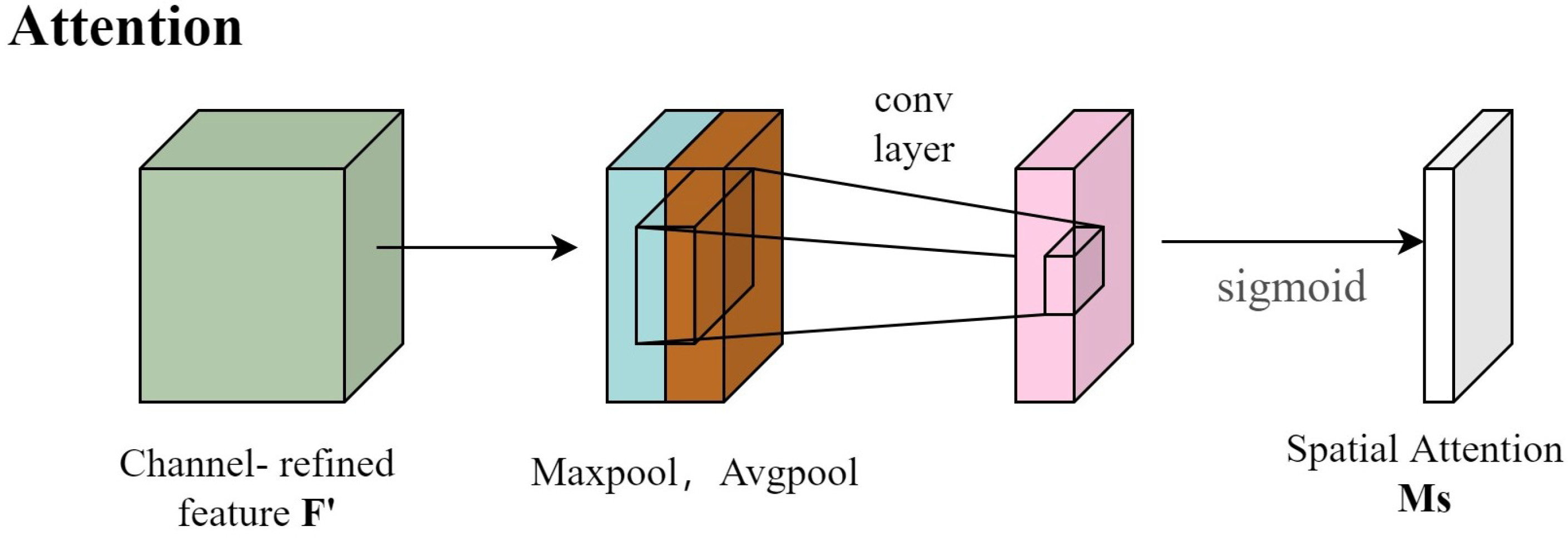 Electronics 12 03520 g005