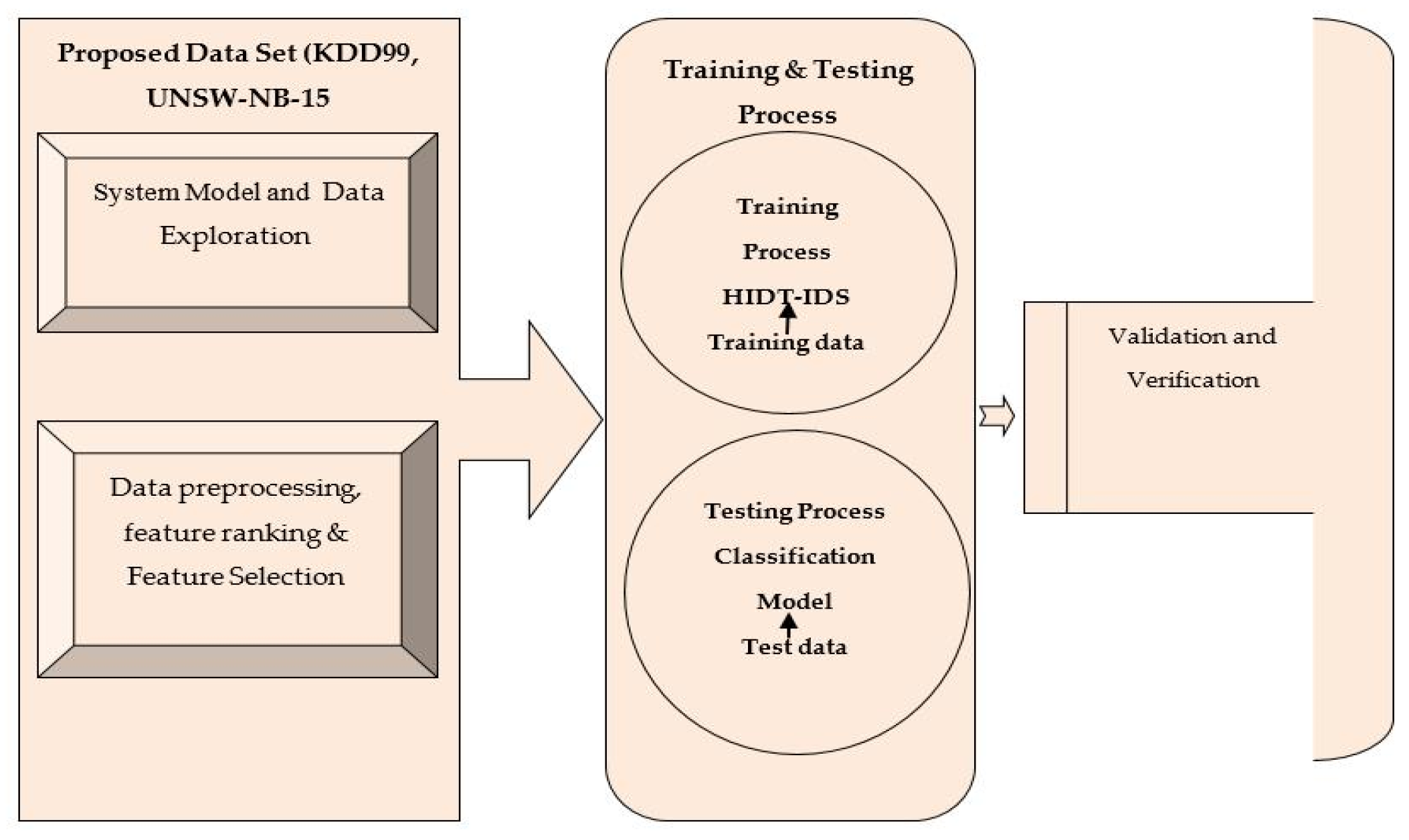 Electronics 12 03524 g002