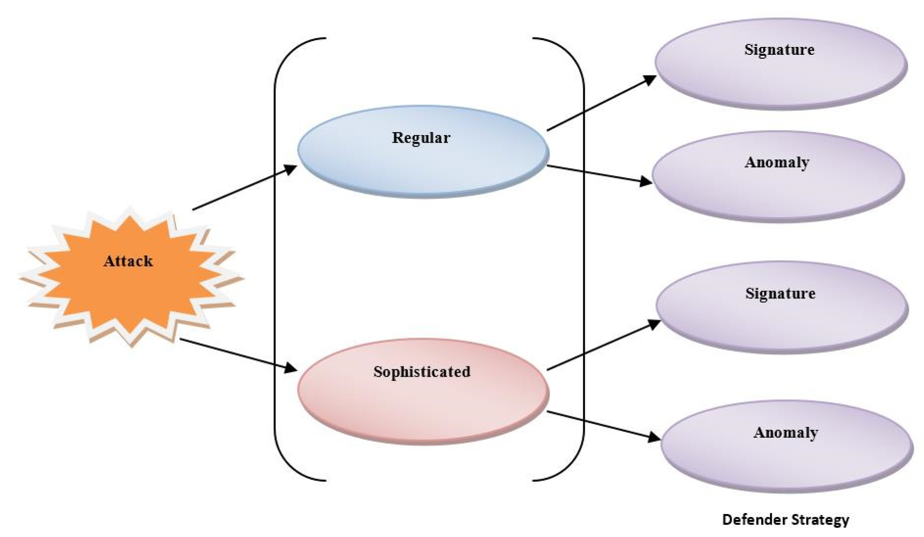 Electronics 12 03524 g003