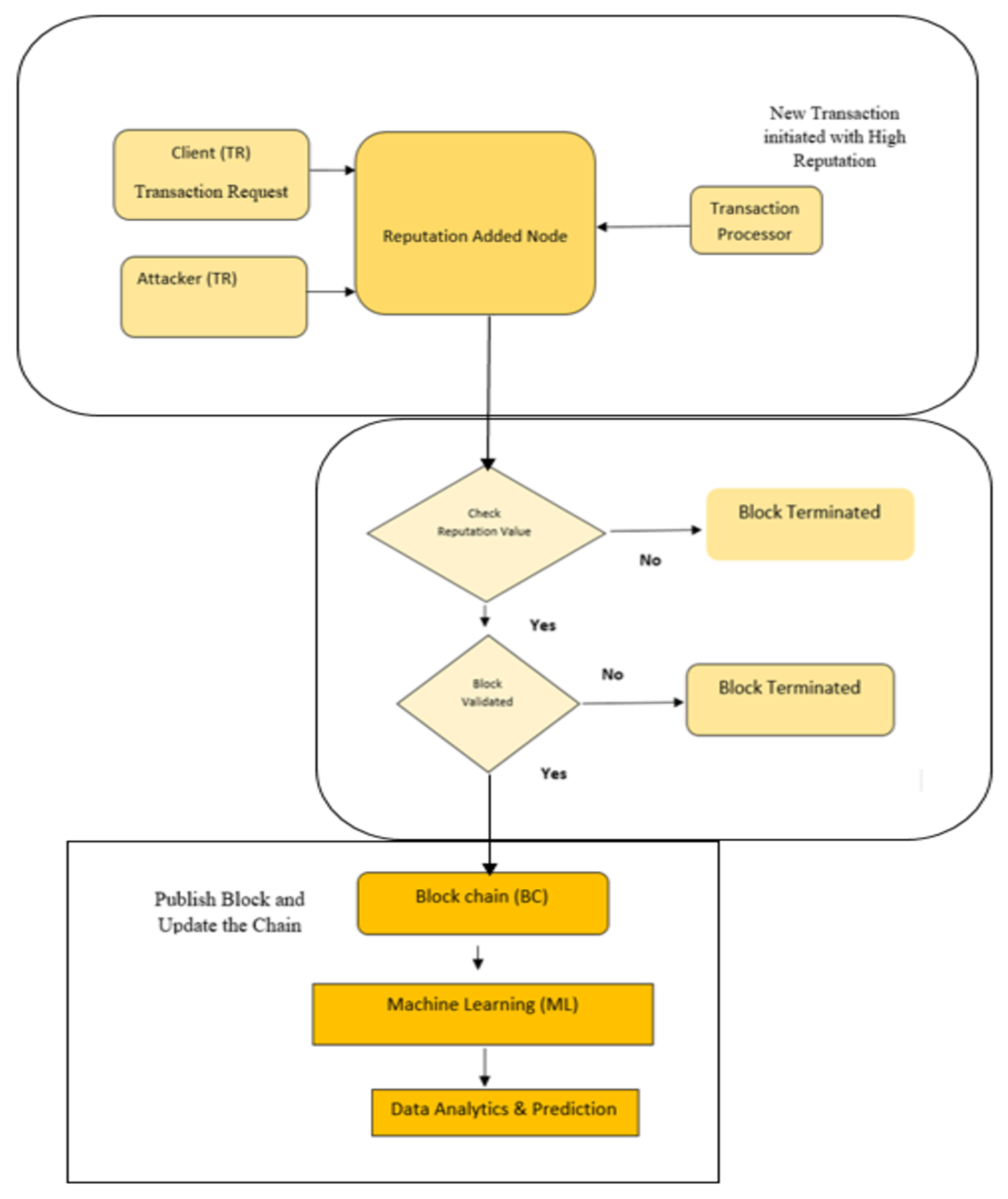 Electronics 12 03524 g005