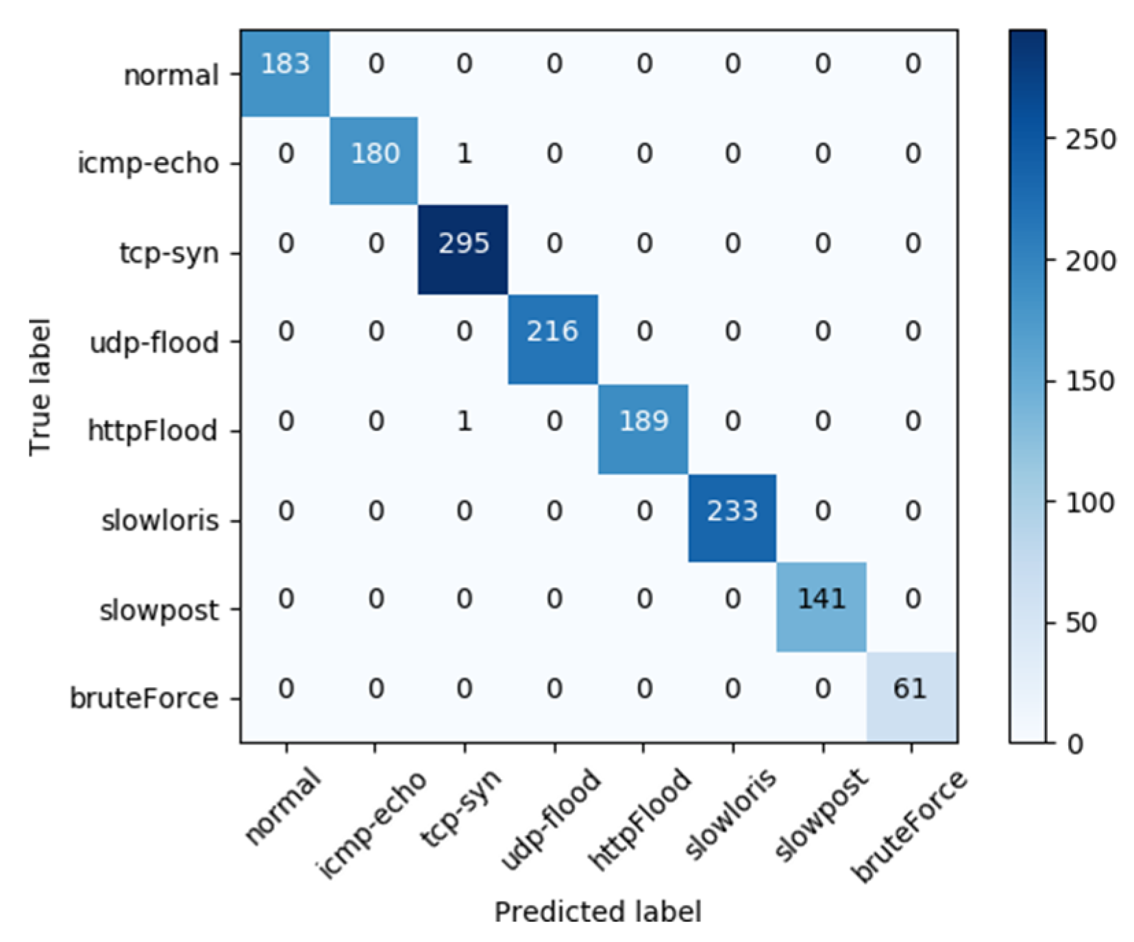 Electronics 12 03524 g007