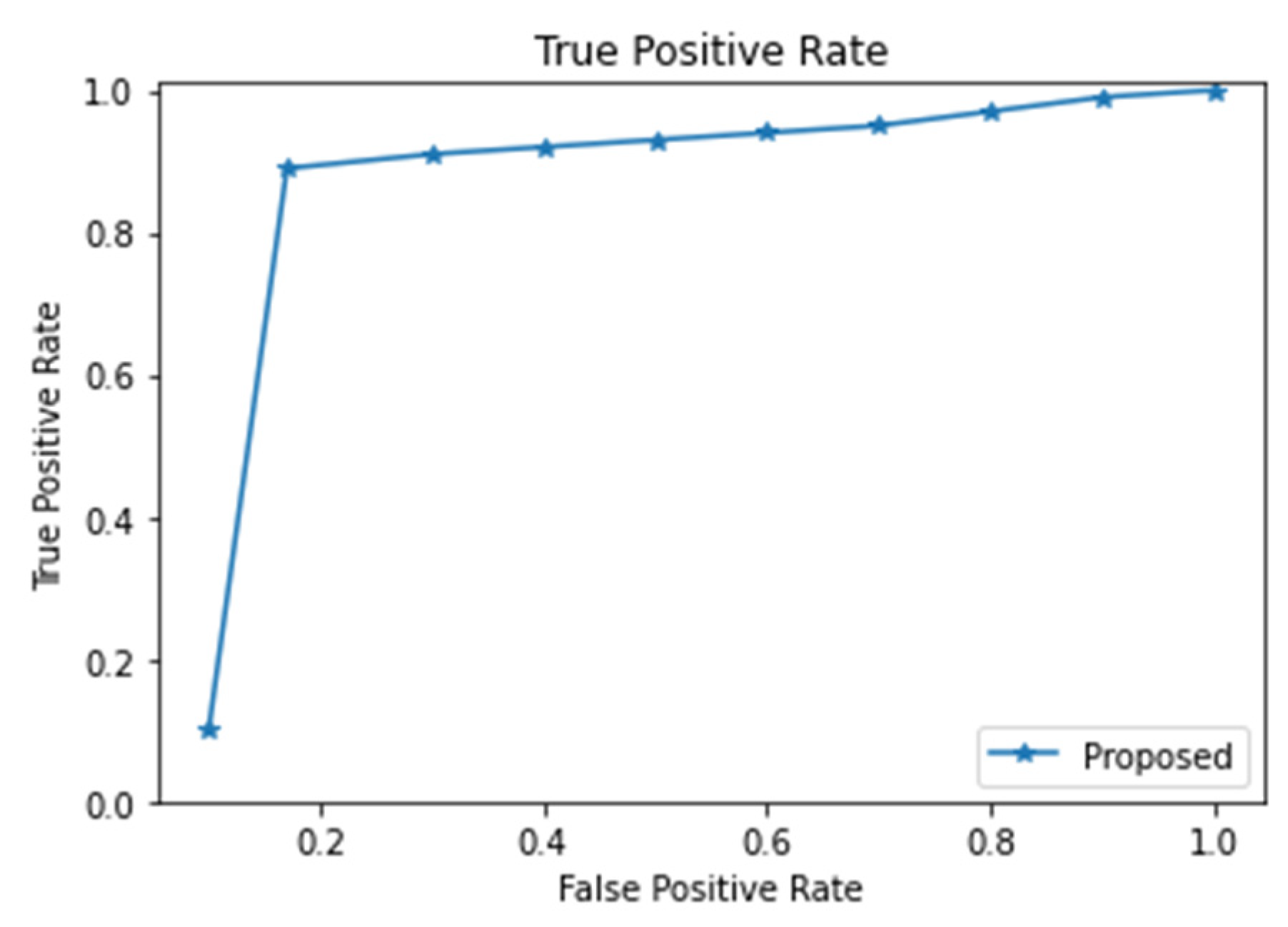 Electronics 12 03524 g008