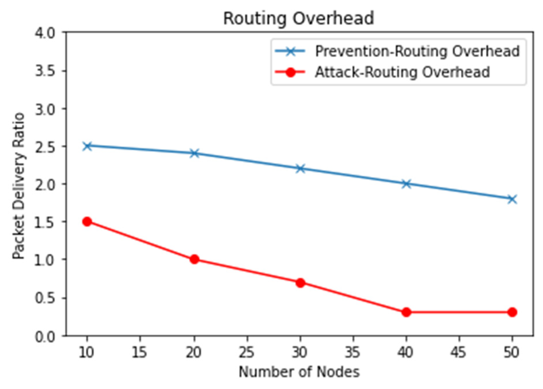 Electronics 12 03524 g010