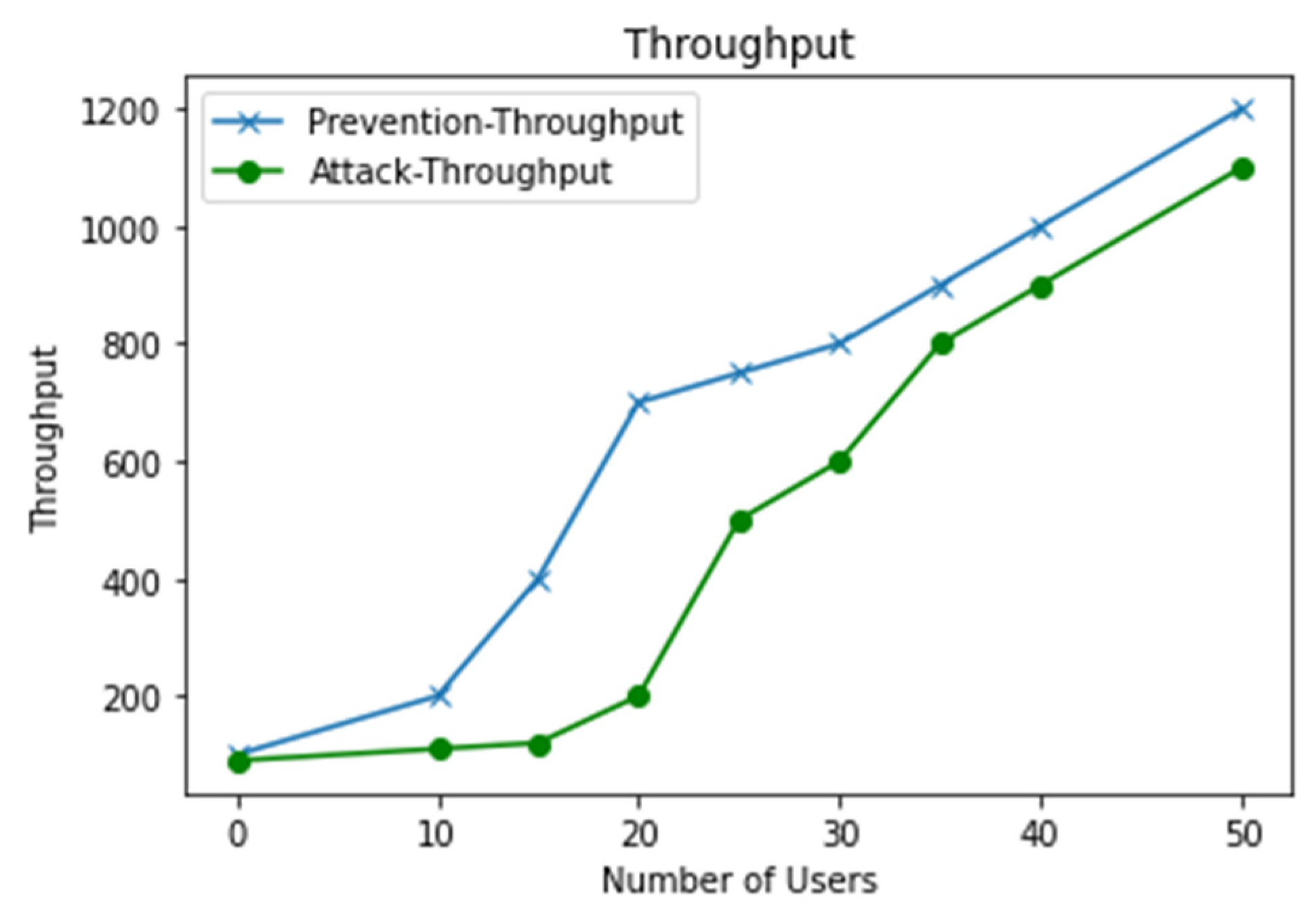 Electronics 12 03524 g012