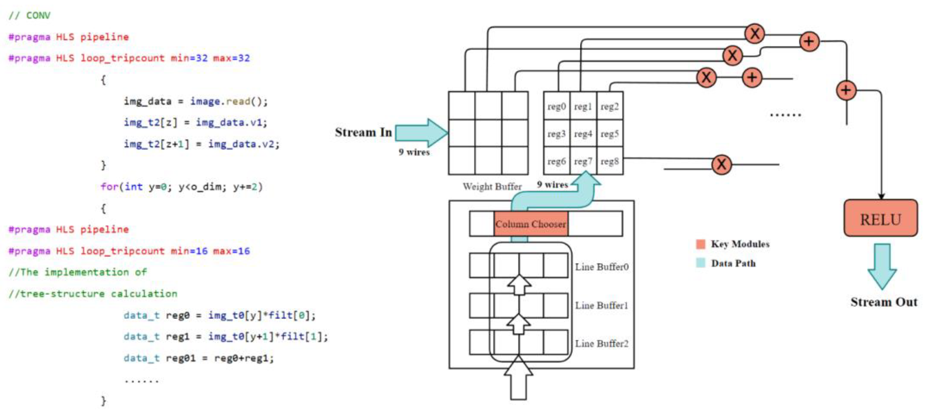 Electronics | Free Full-Text | HISP: Heterogeneous Image Signal ...
