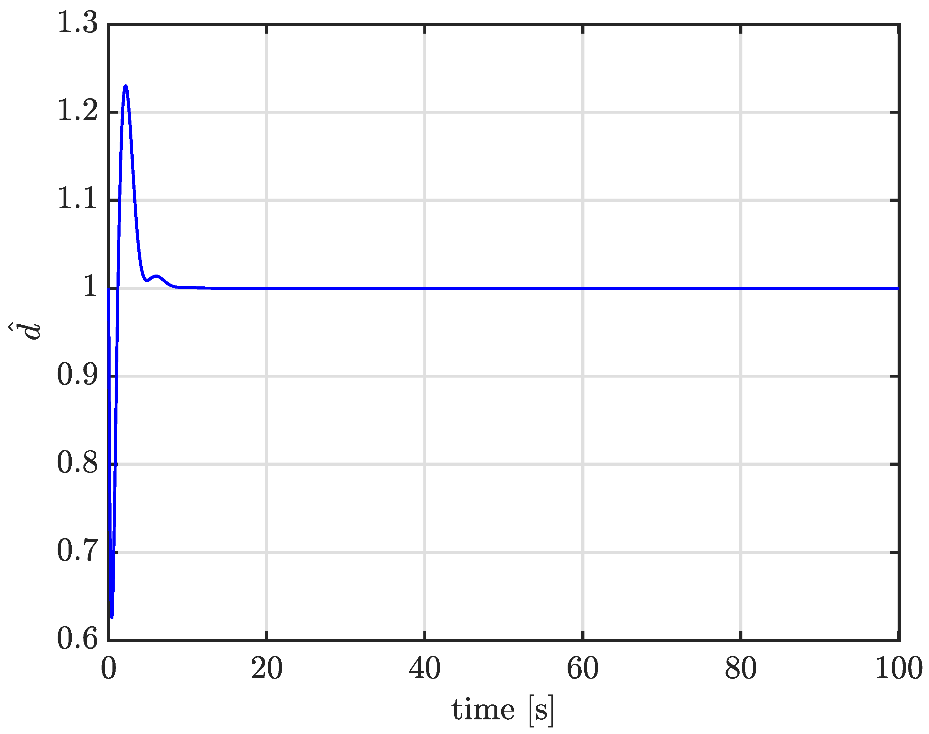 Electronics 12 03527 g005
