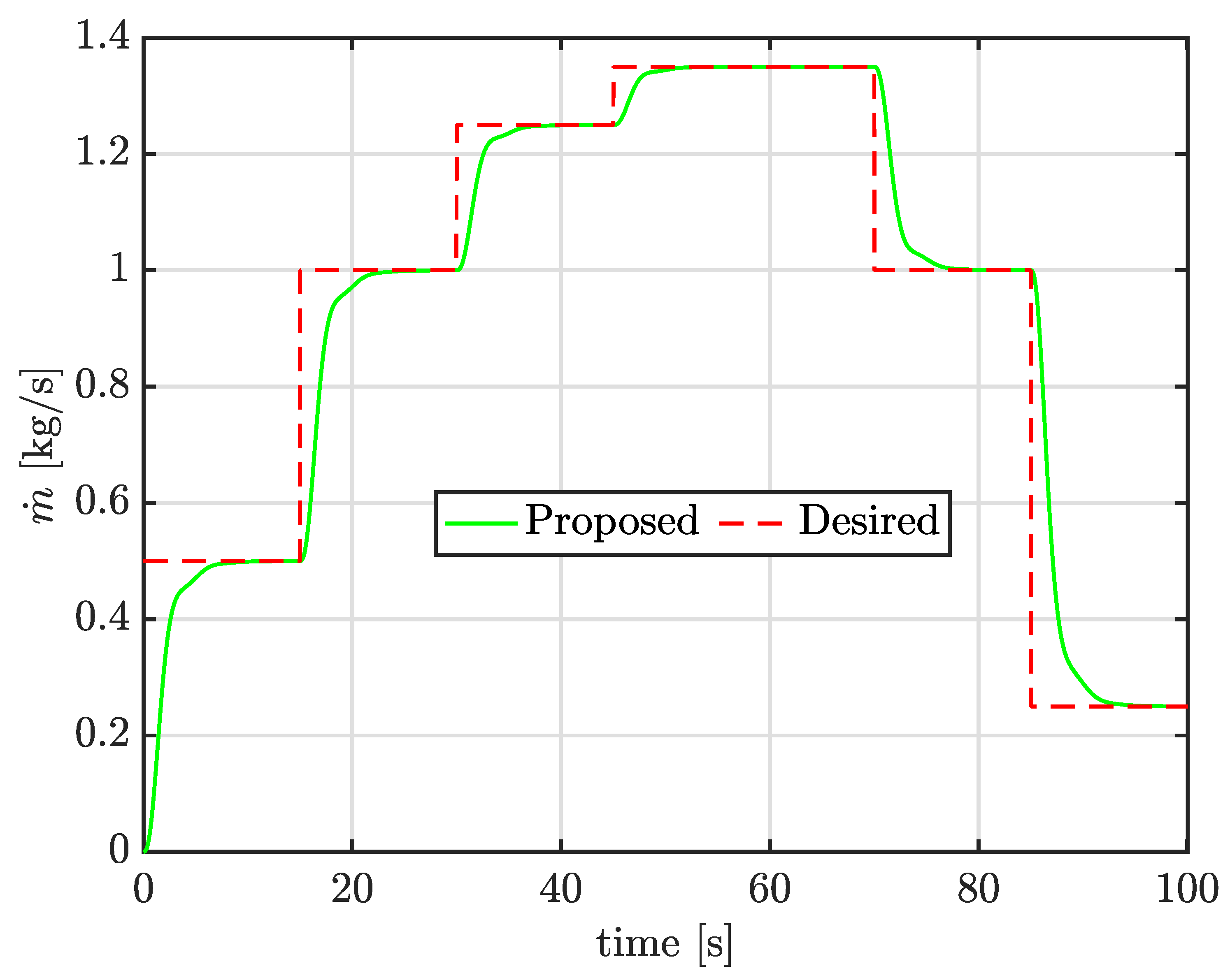 Electronics 12 03527 g006