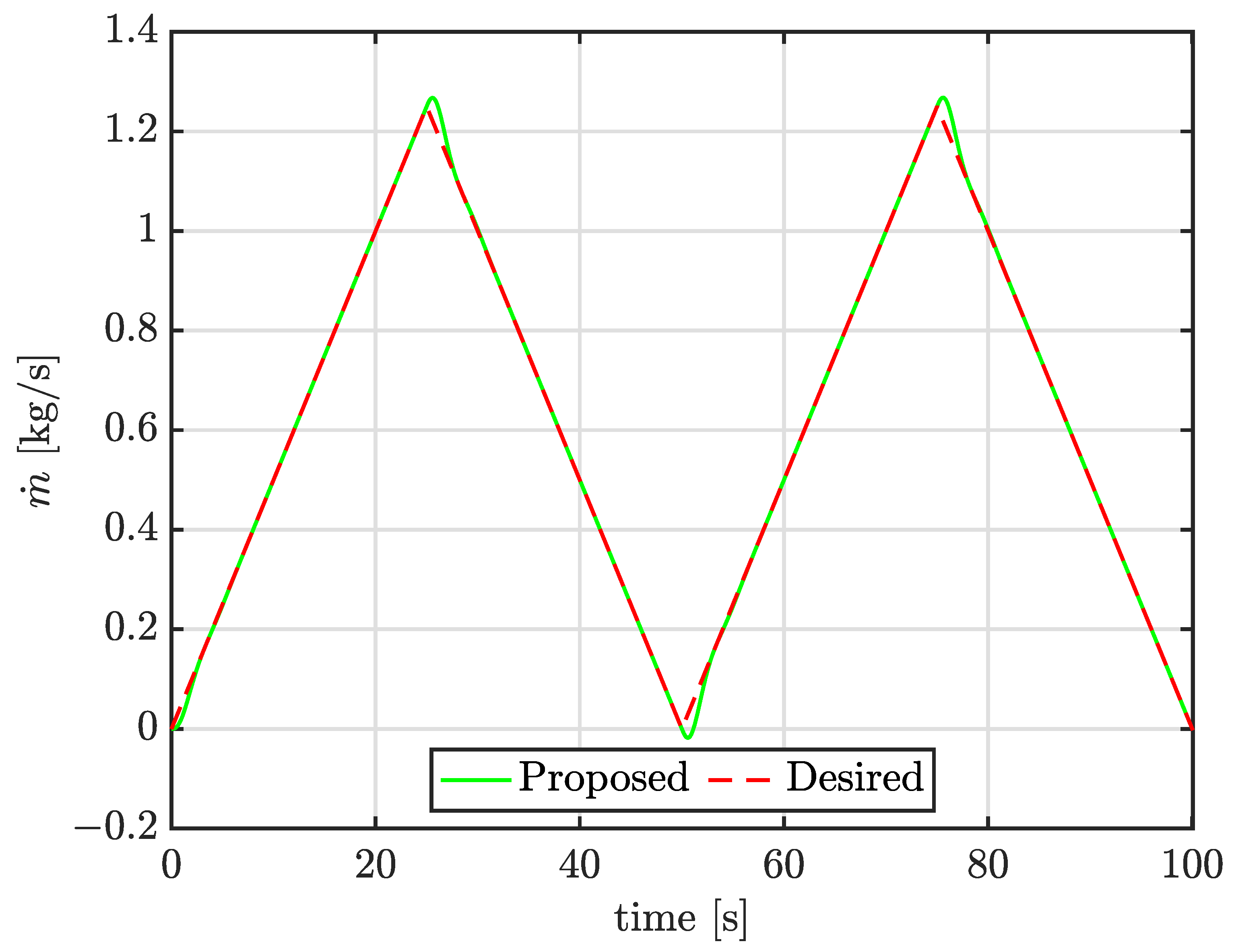 Electronics 12 03527 g010
