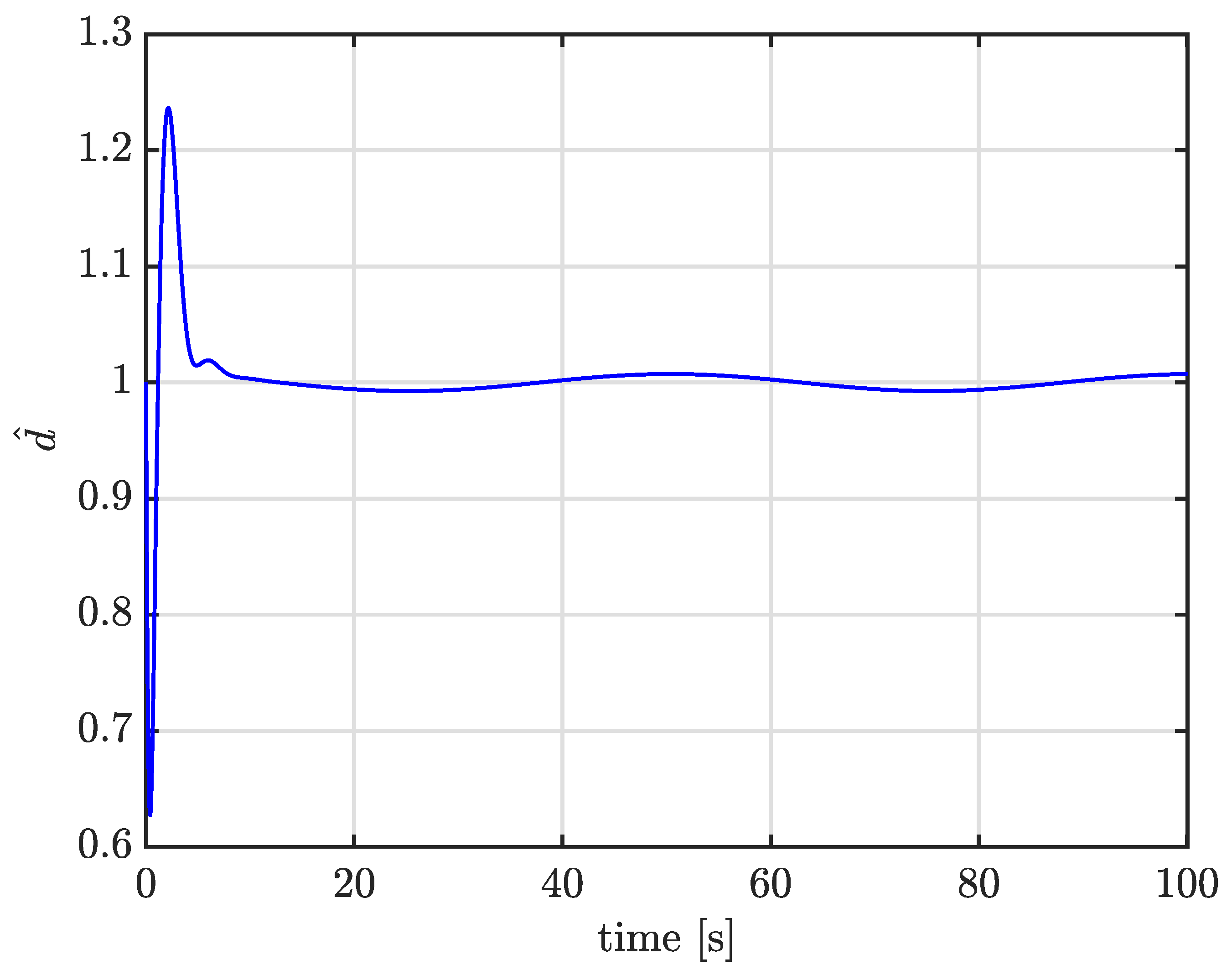 Electronics 12 03527 g017