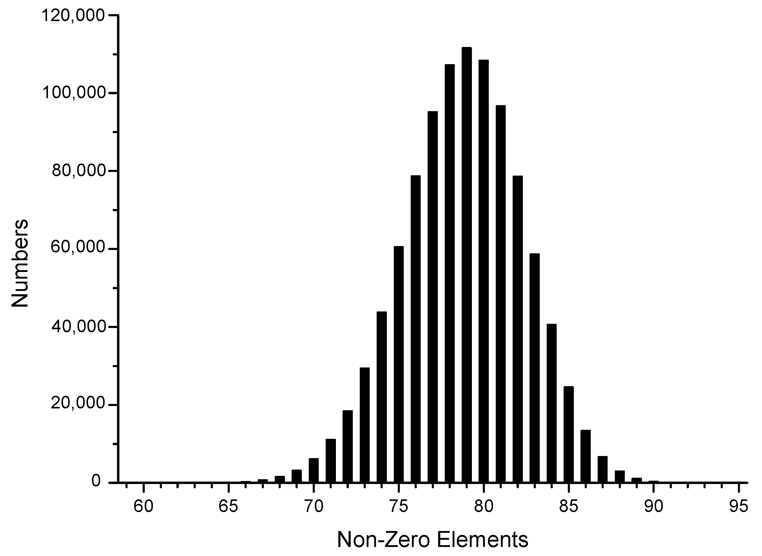 Electronics 12 03530 g004