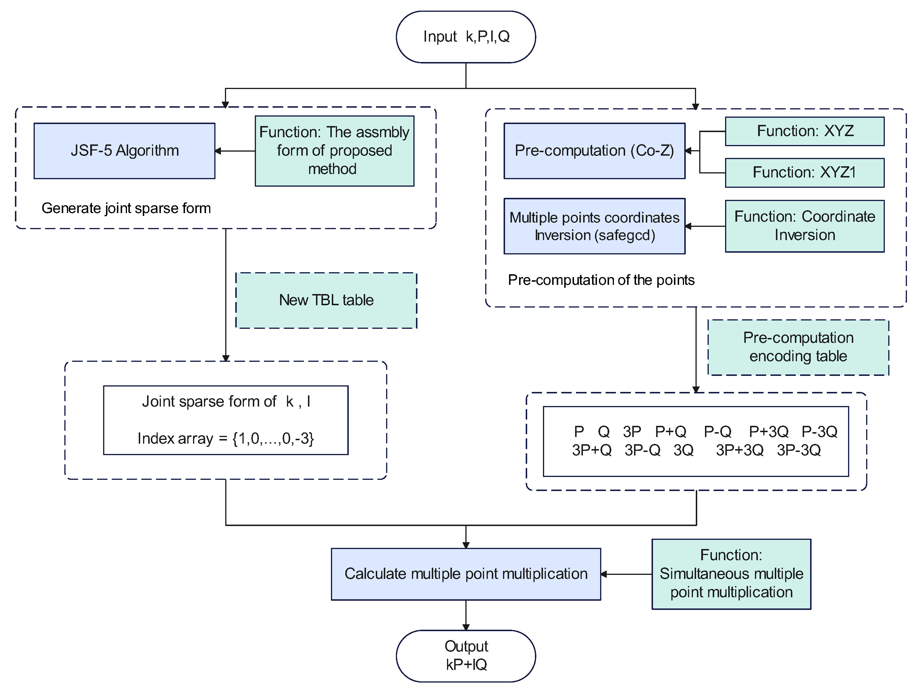 Electronics 12 03530 g008