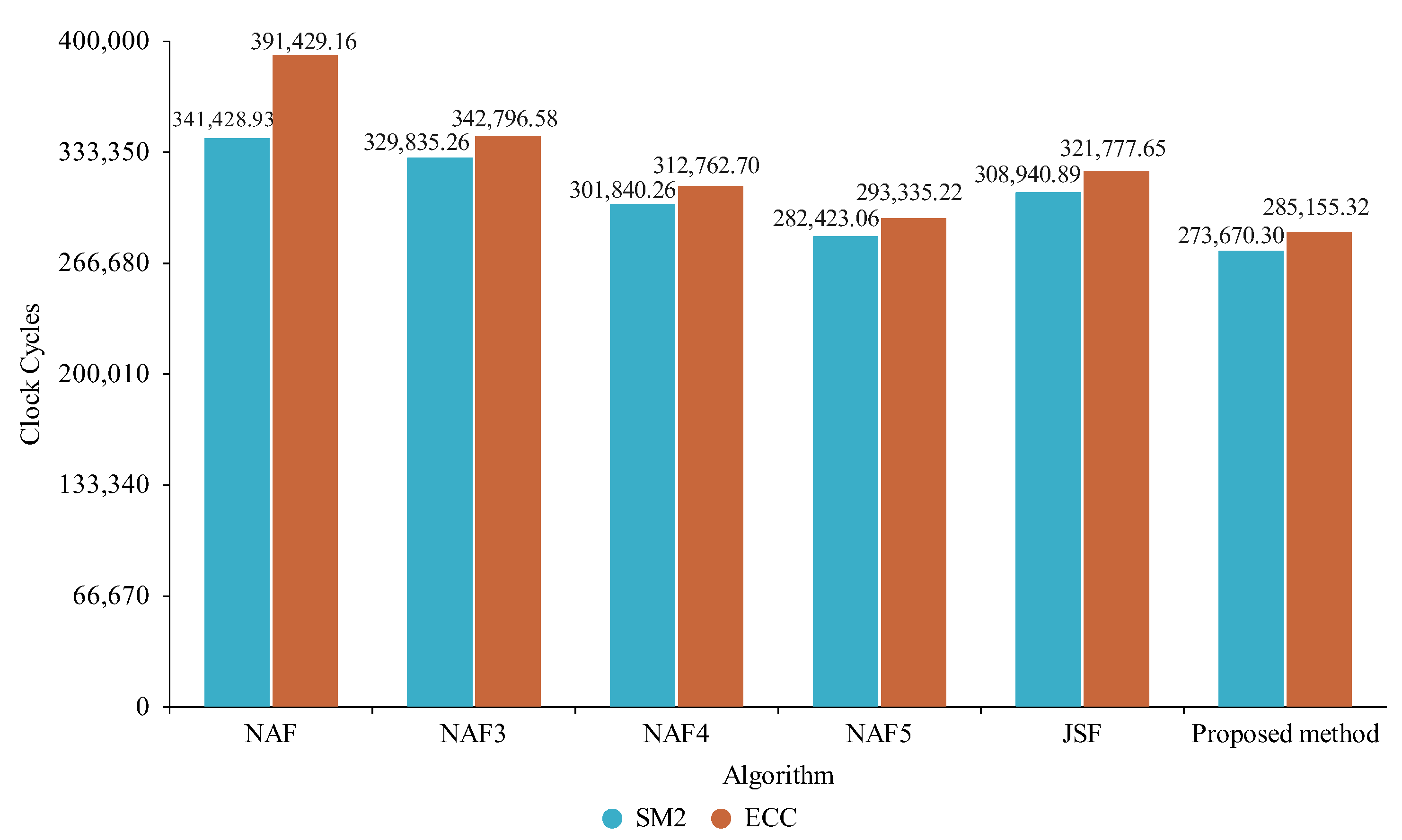 Electronics 12 03530 g009