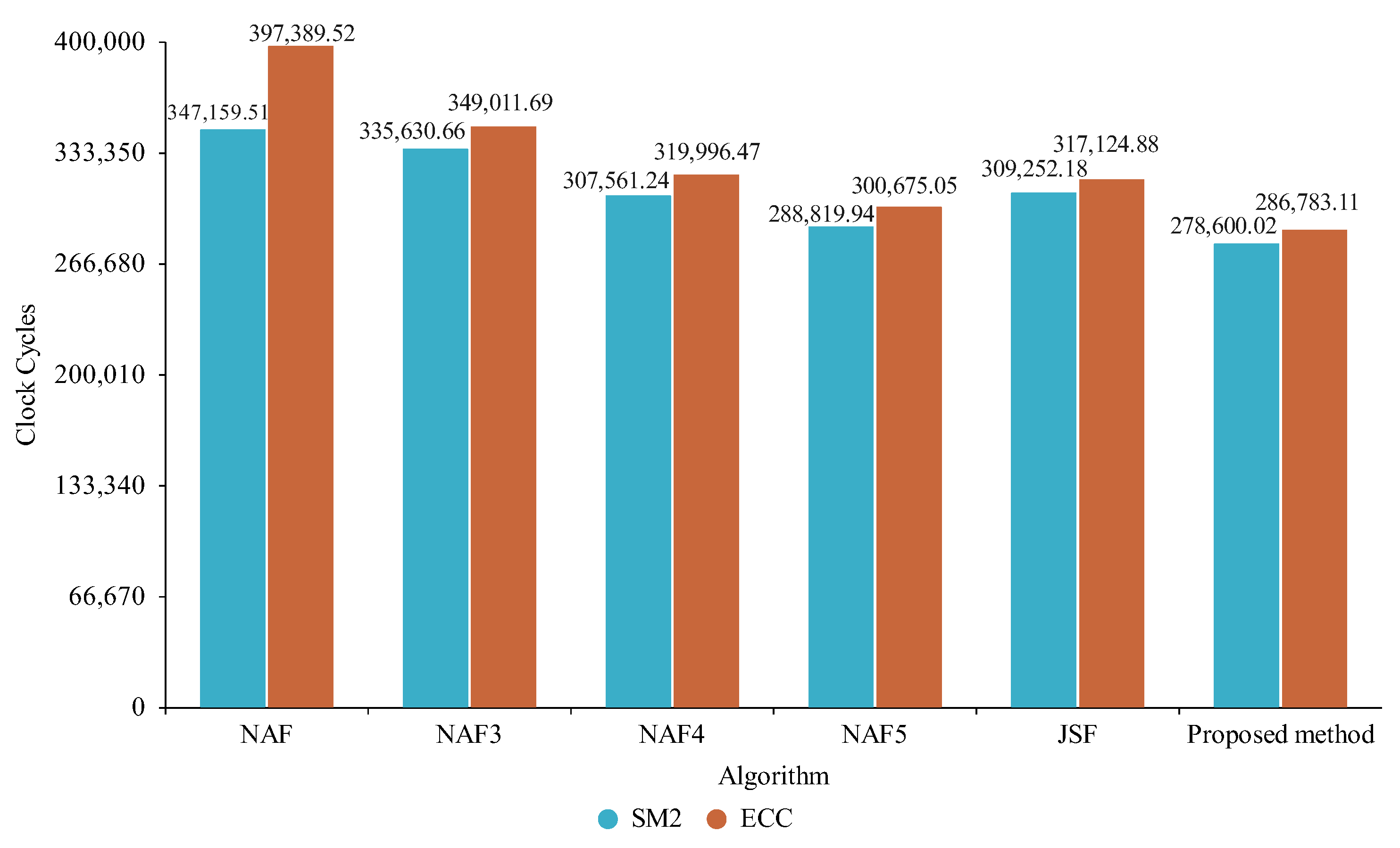Electronics 12 03530 g011